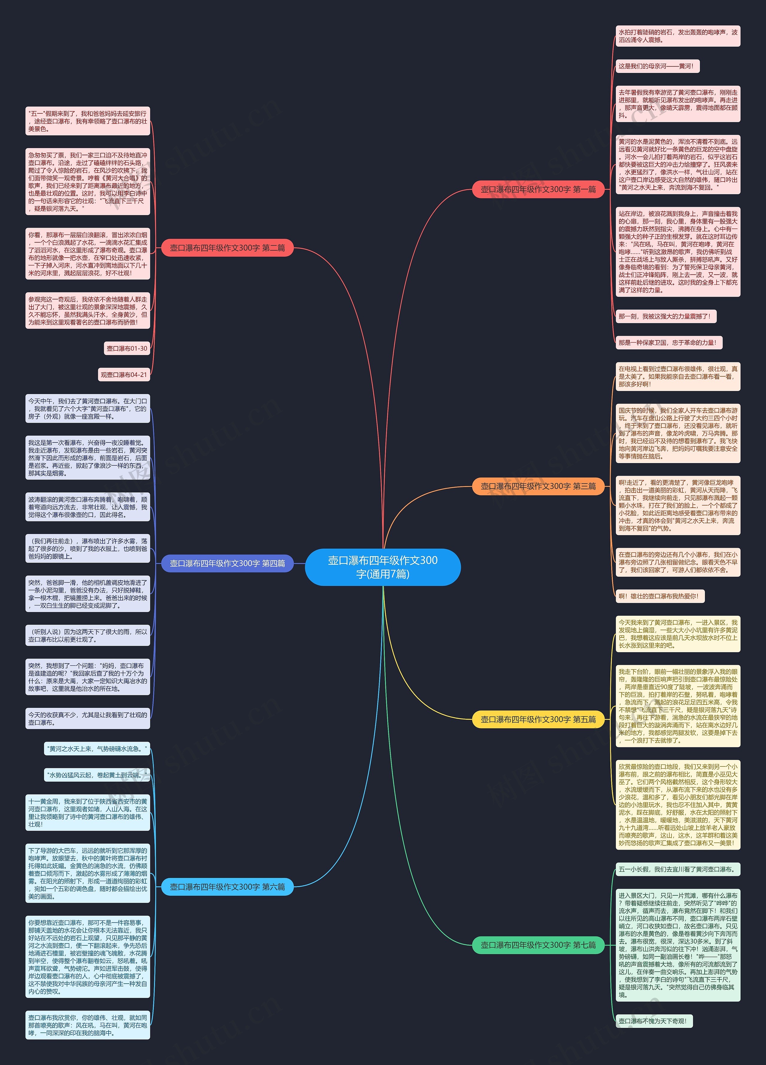 壶口瀑布四年级作文300字(通用7篇)思维导图
