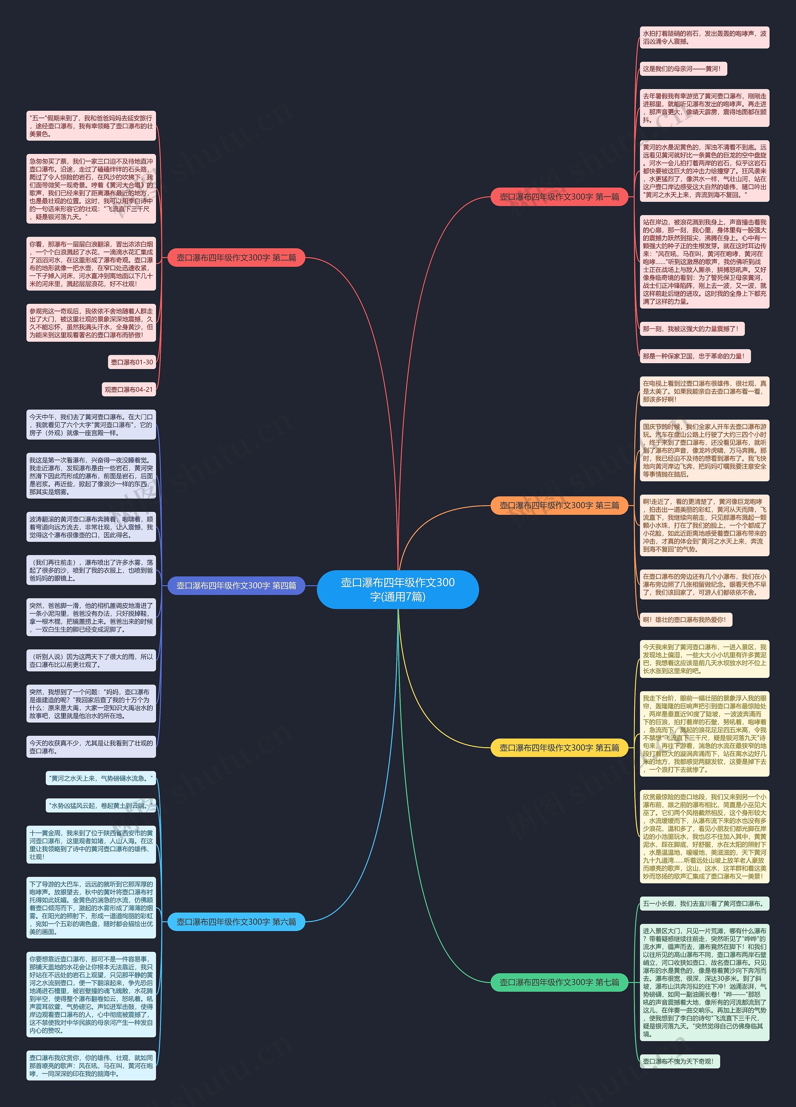 壶口瀑布四年级作文300字(通用7篇) 壶口瀑布四年级作文300字(通用7篇)