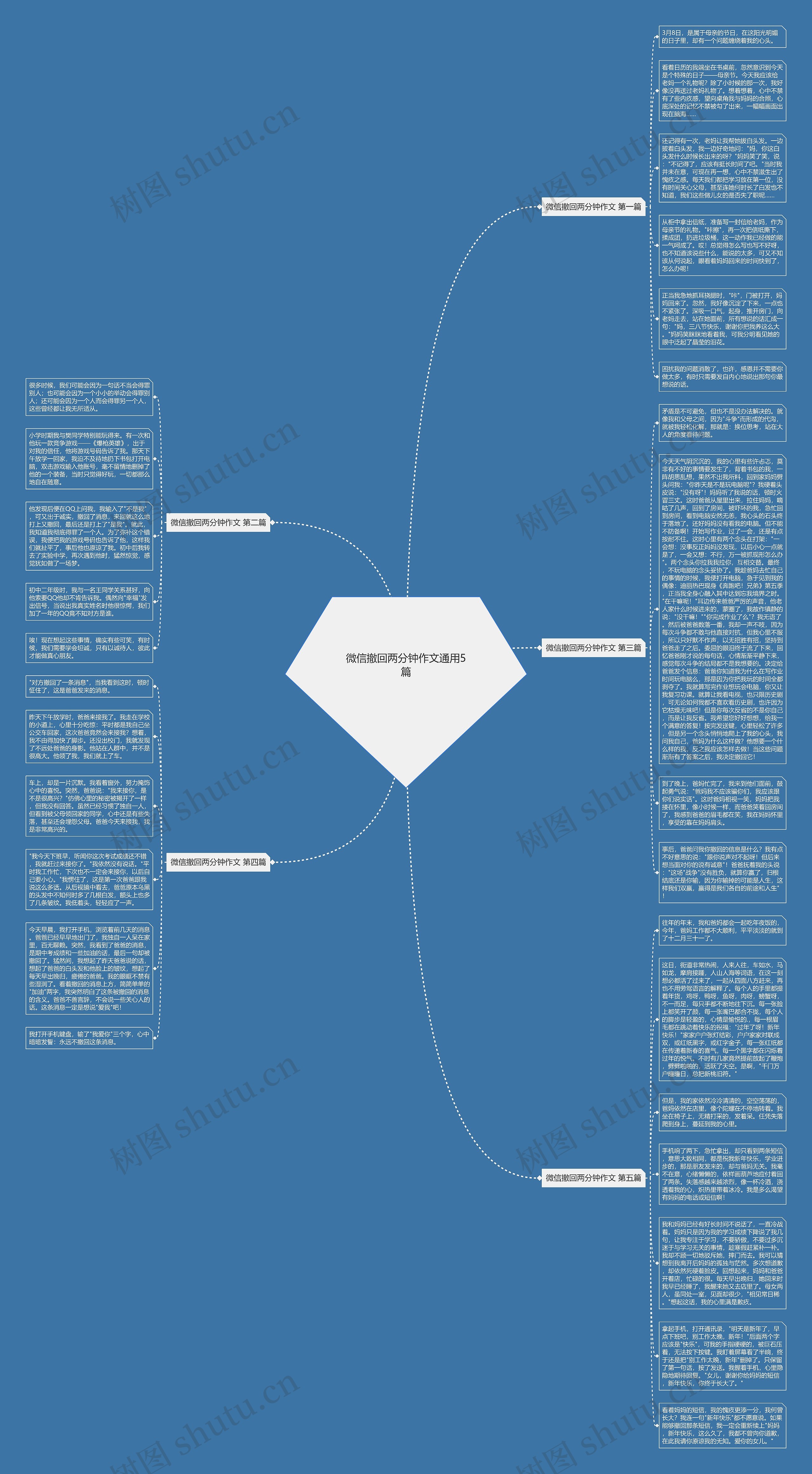 微信撤回两分钟作文通用5篇思维导图