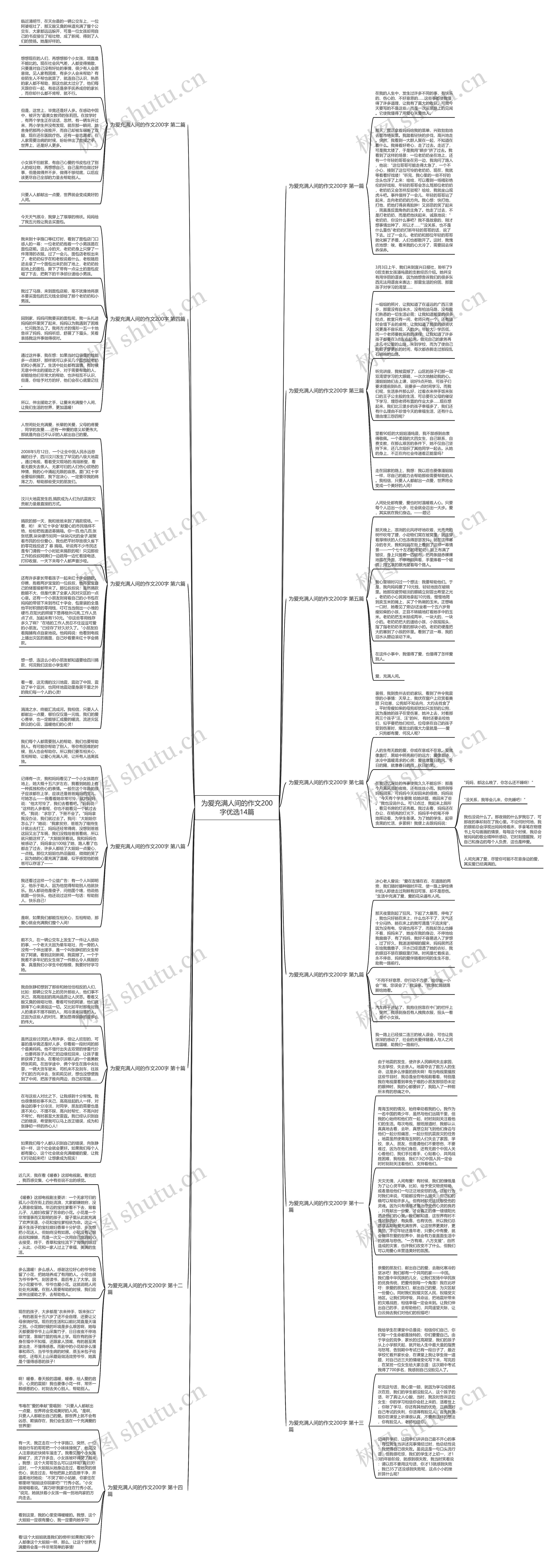 为爱充满人间的作文200字优选14篇