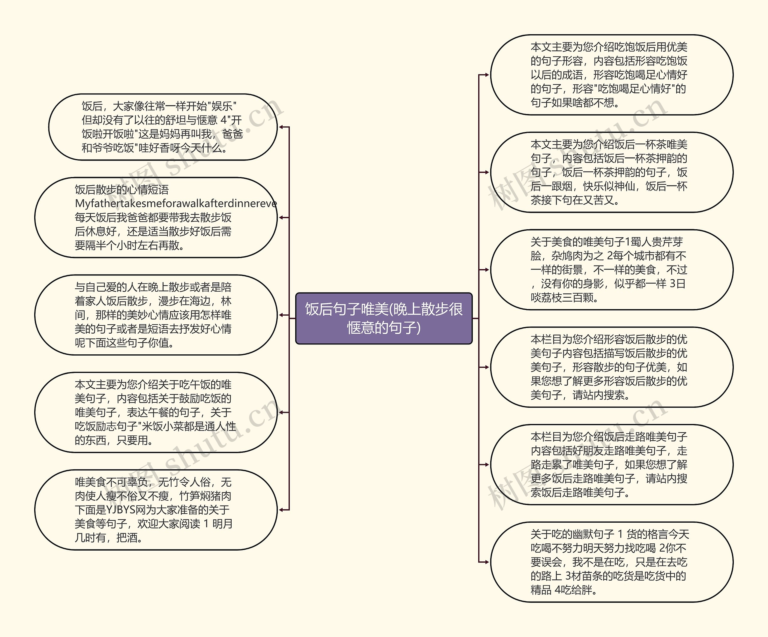 饭后句子唯美(晚上散步很惬意的句子)思维导图