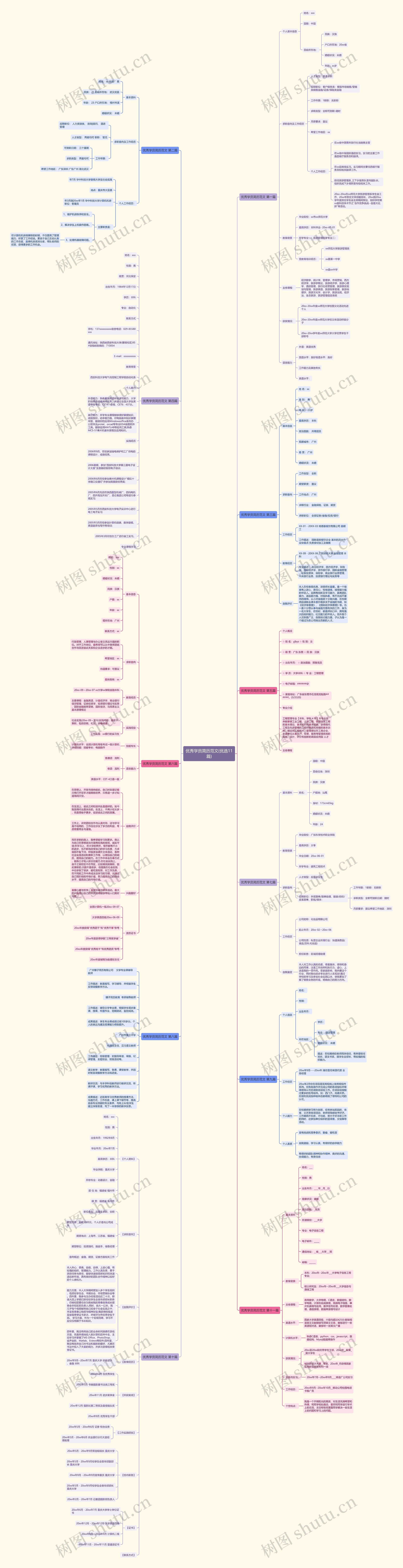 优秀学员简历范文(优选11篇) 优秀学员简历范文(优选11篇)