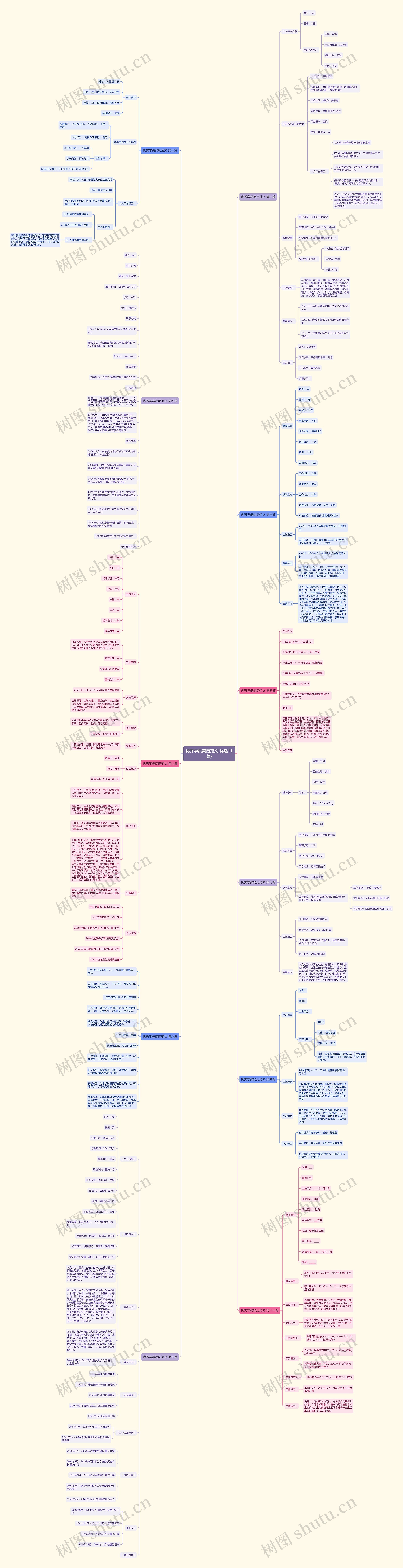 优秀学员简历范文(优选11篇)思维导图