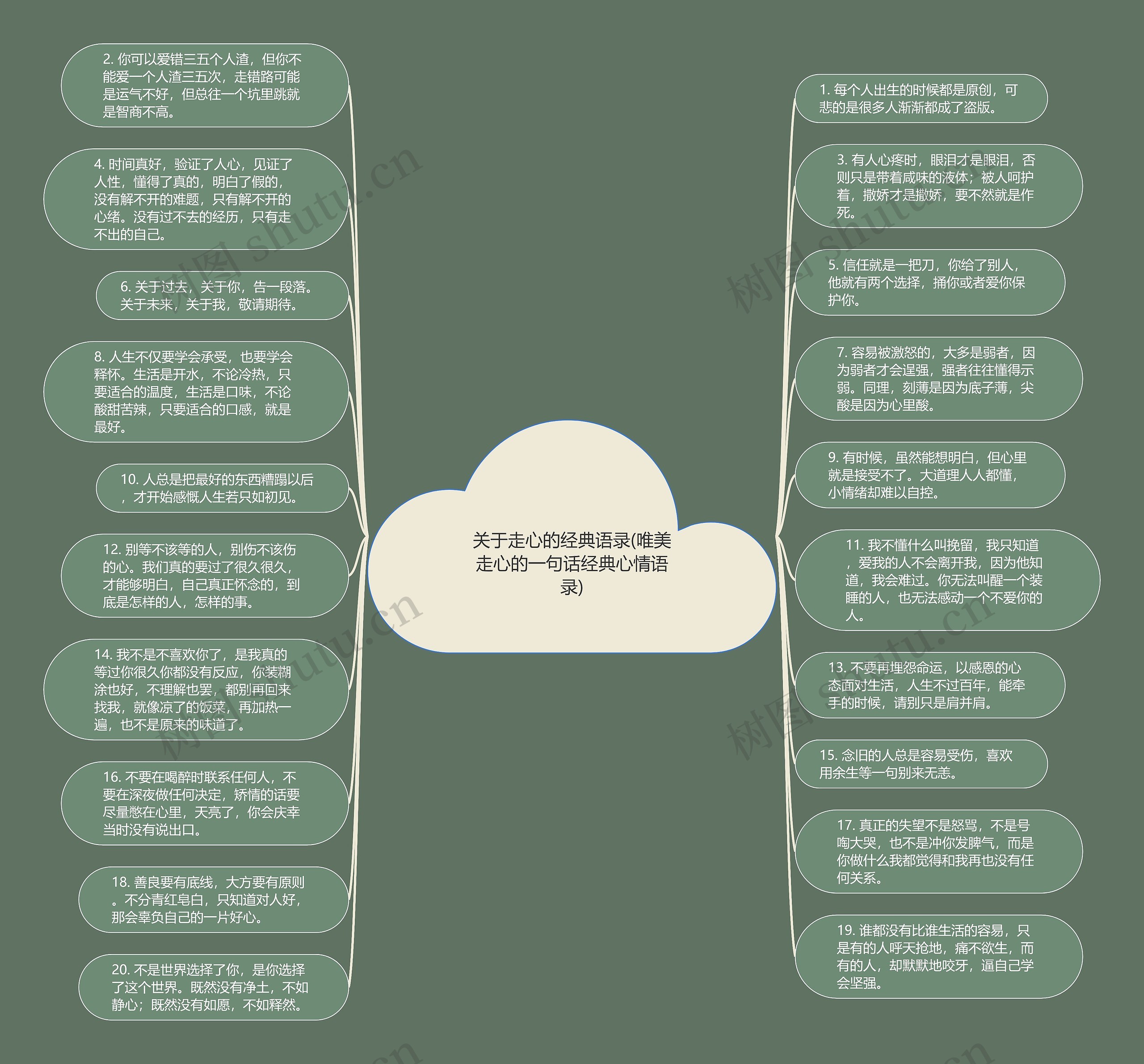 关于走心的经典语录(唯美走心的一句话经典心情语录)思维导图高清图 关于走心的经典语录(唯美走心的一句话经典心情语录)思维导图