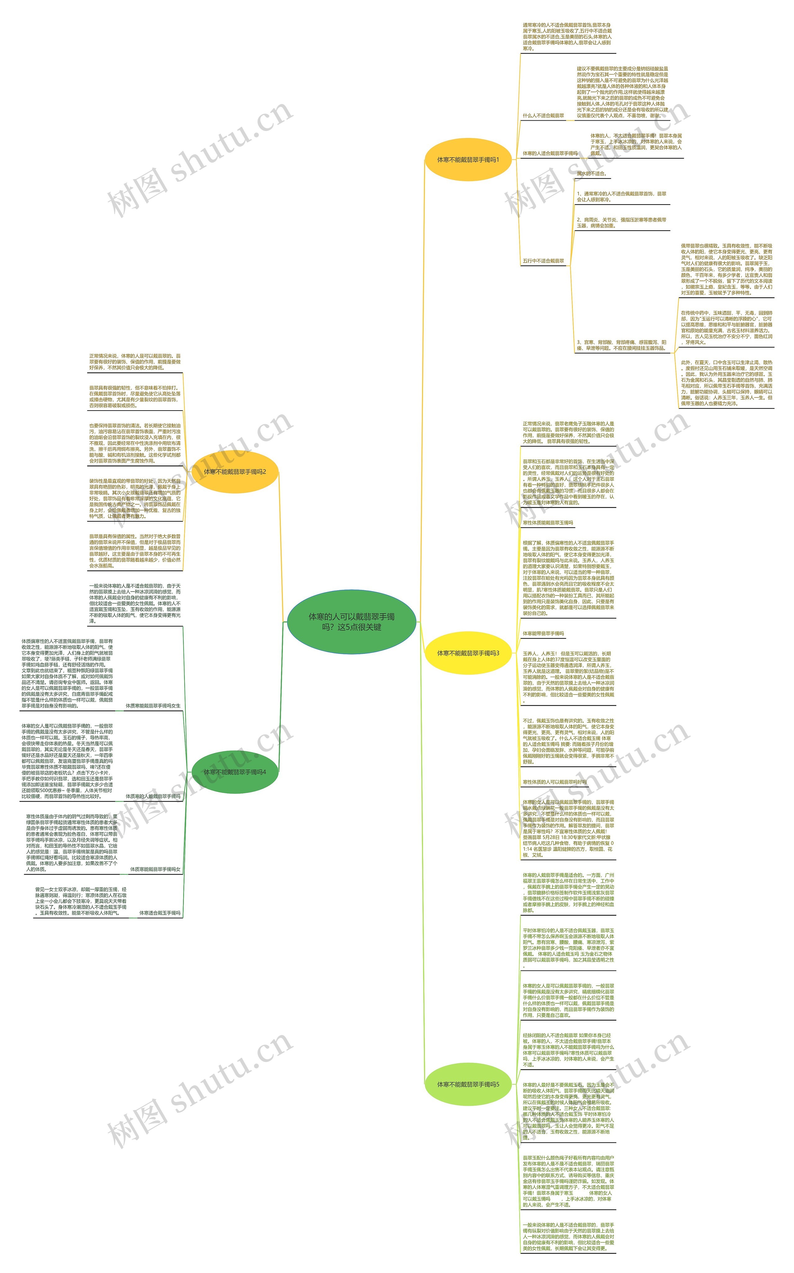 体寒的人可以戴翡翠手镯吗？这5点很关键思维导图