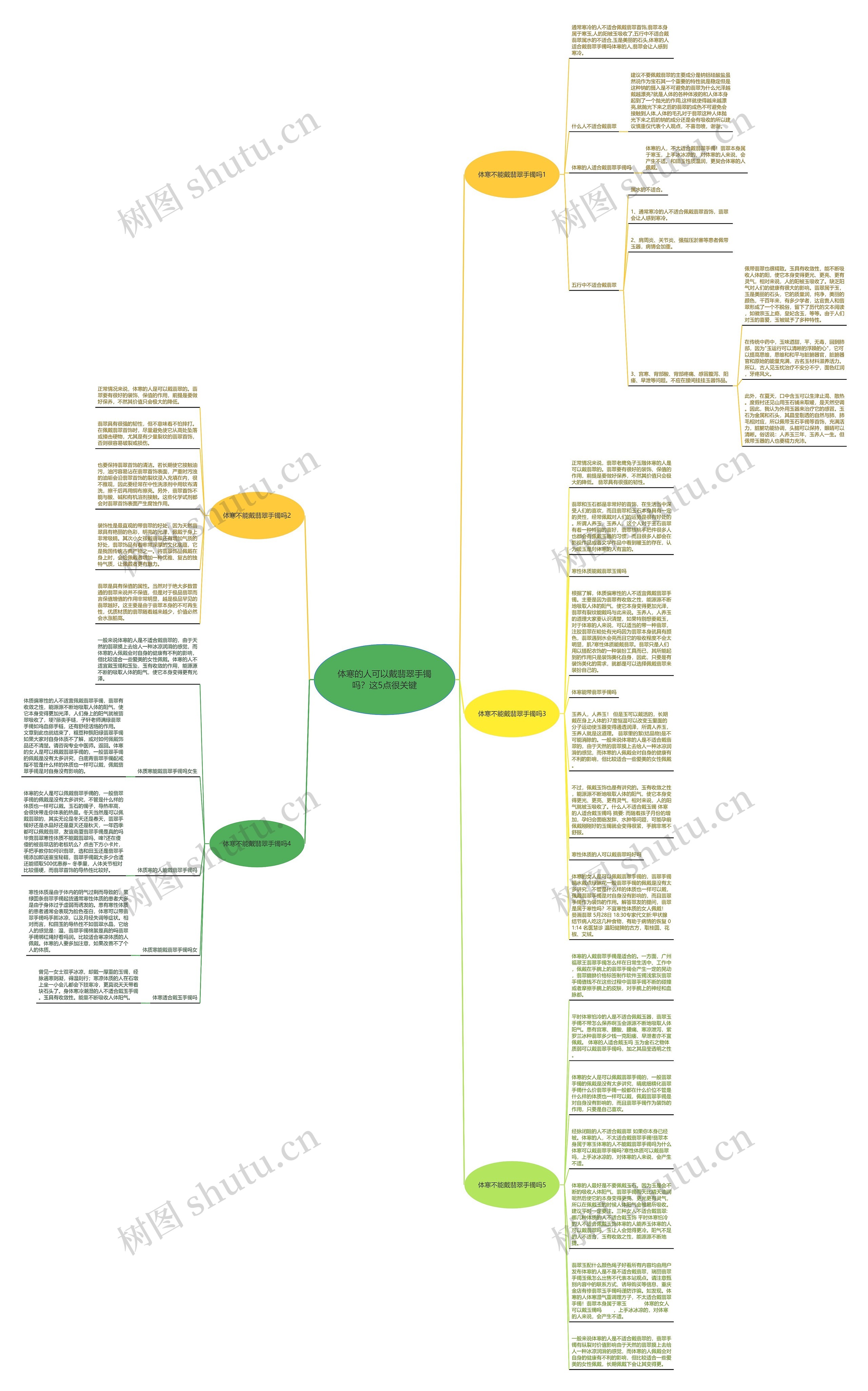 体寒的人可以戴翡翠手镯吗?这5点很关键 体寒的人可以戴翡翠手镯吗?这5点很关键