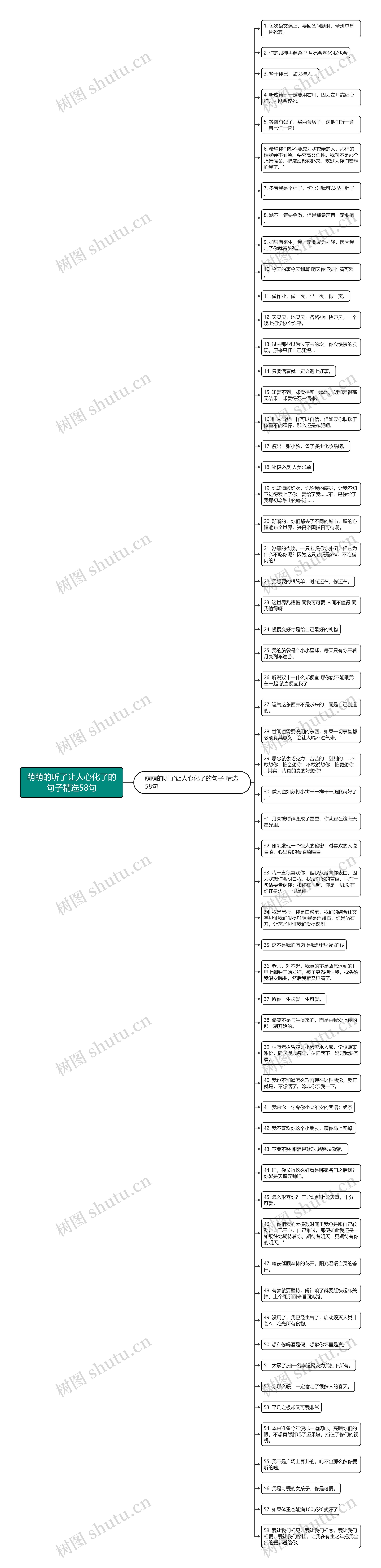 萌萌的听了让人心化了的句子精选58句思维导图