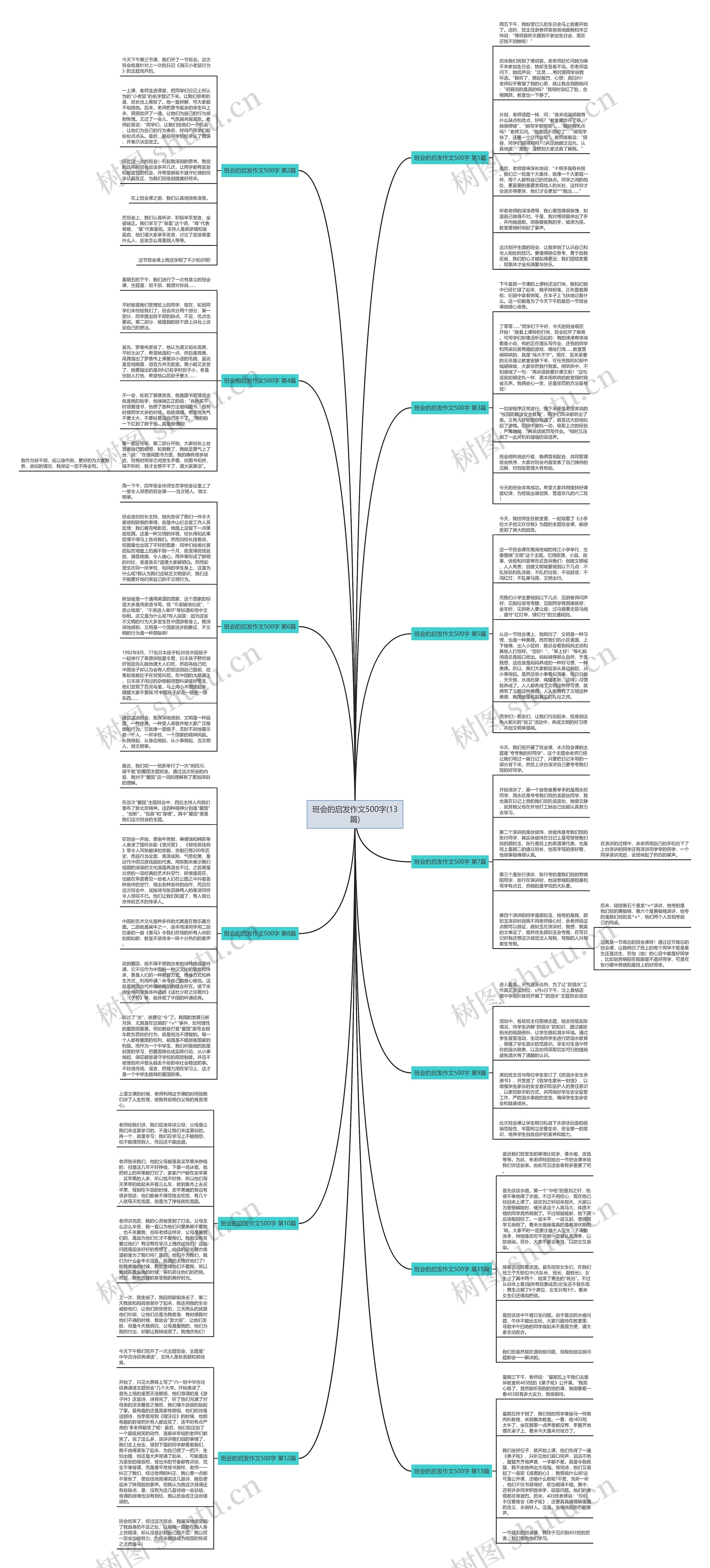 班会的启发作文500字(13篇)思维导图