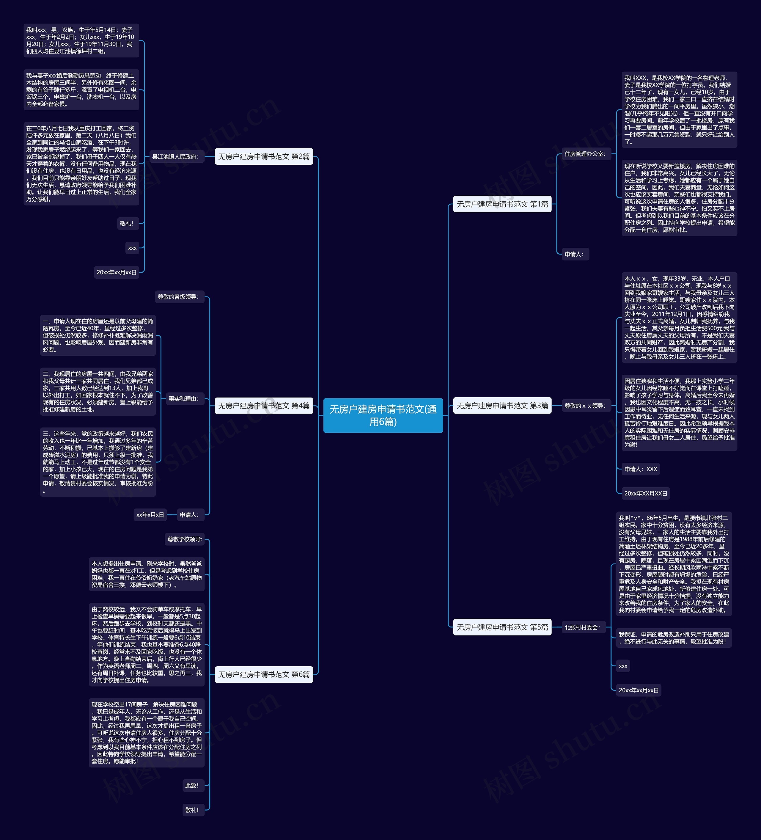 无房户建房申请书范文(通用6篇)思维导图