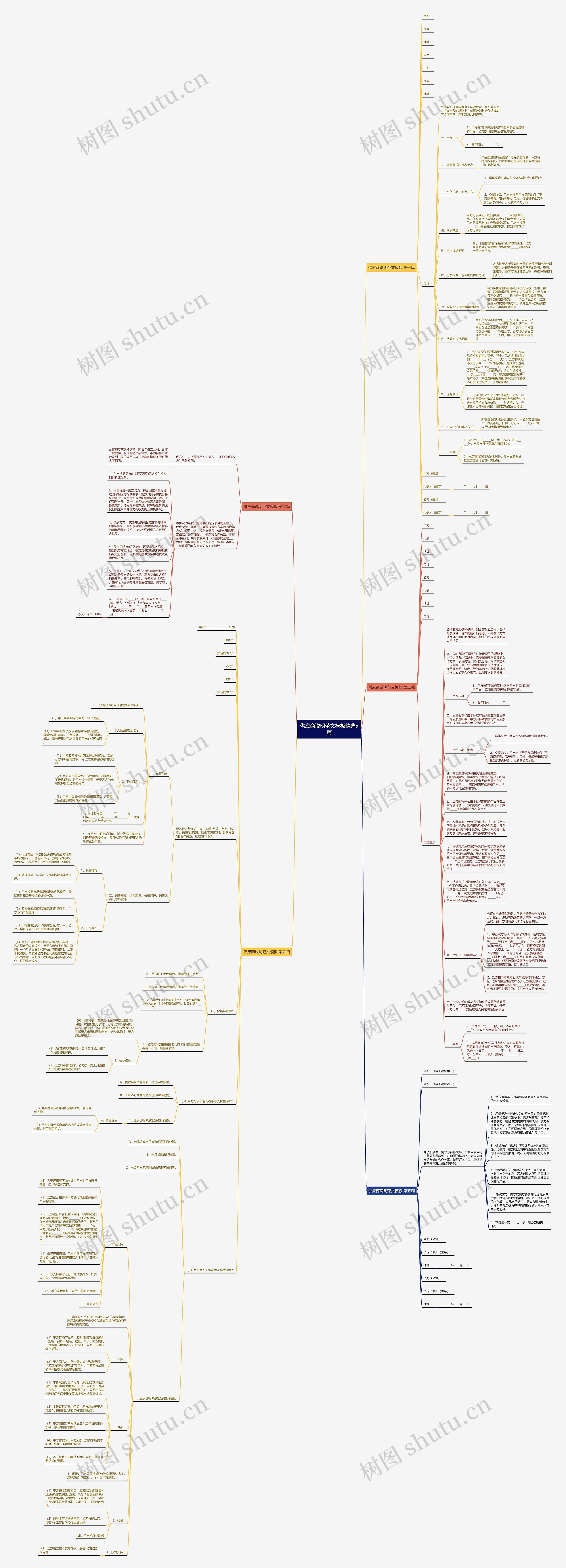 供应商说明范文精选5篇思维导图