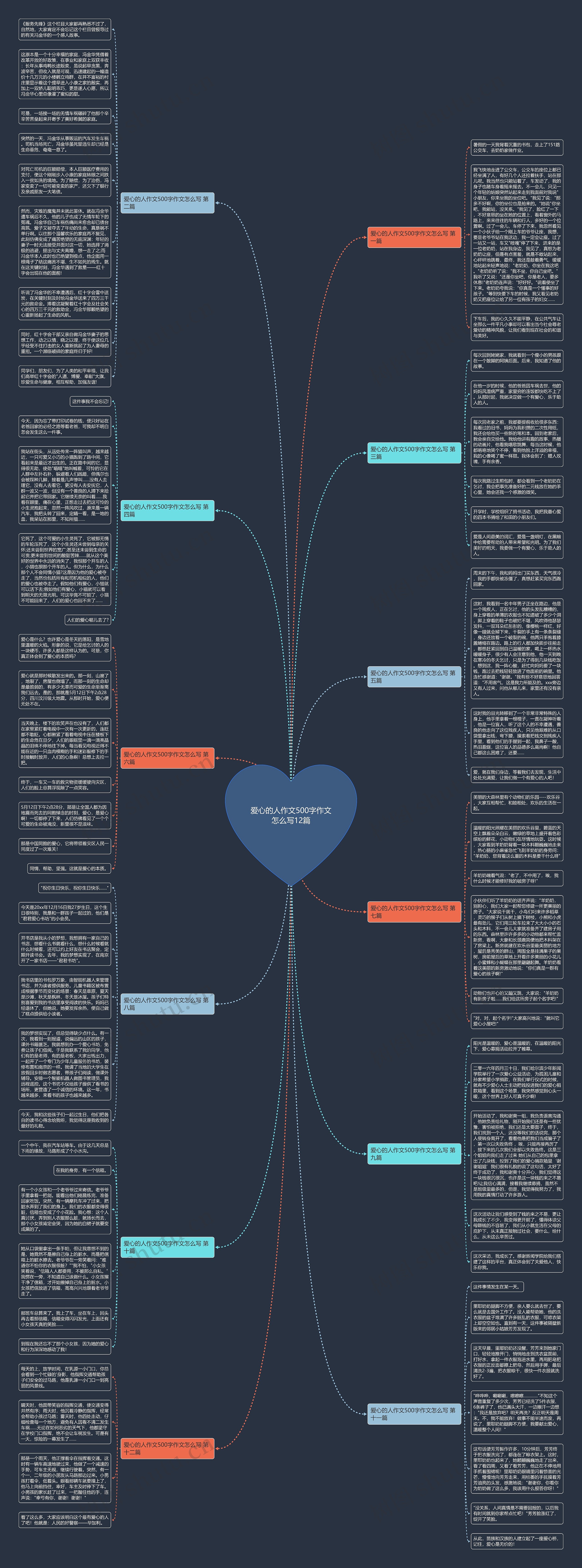 爱心的人作文500字作文怎么写12篇
