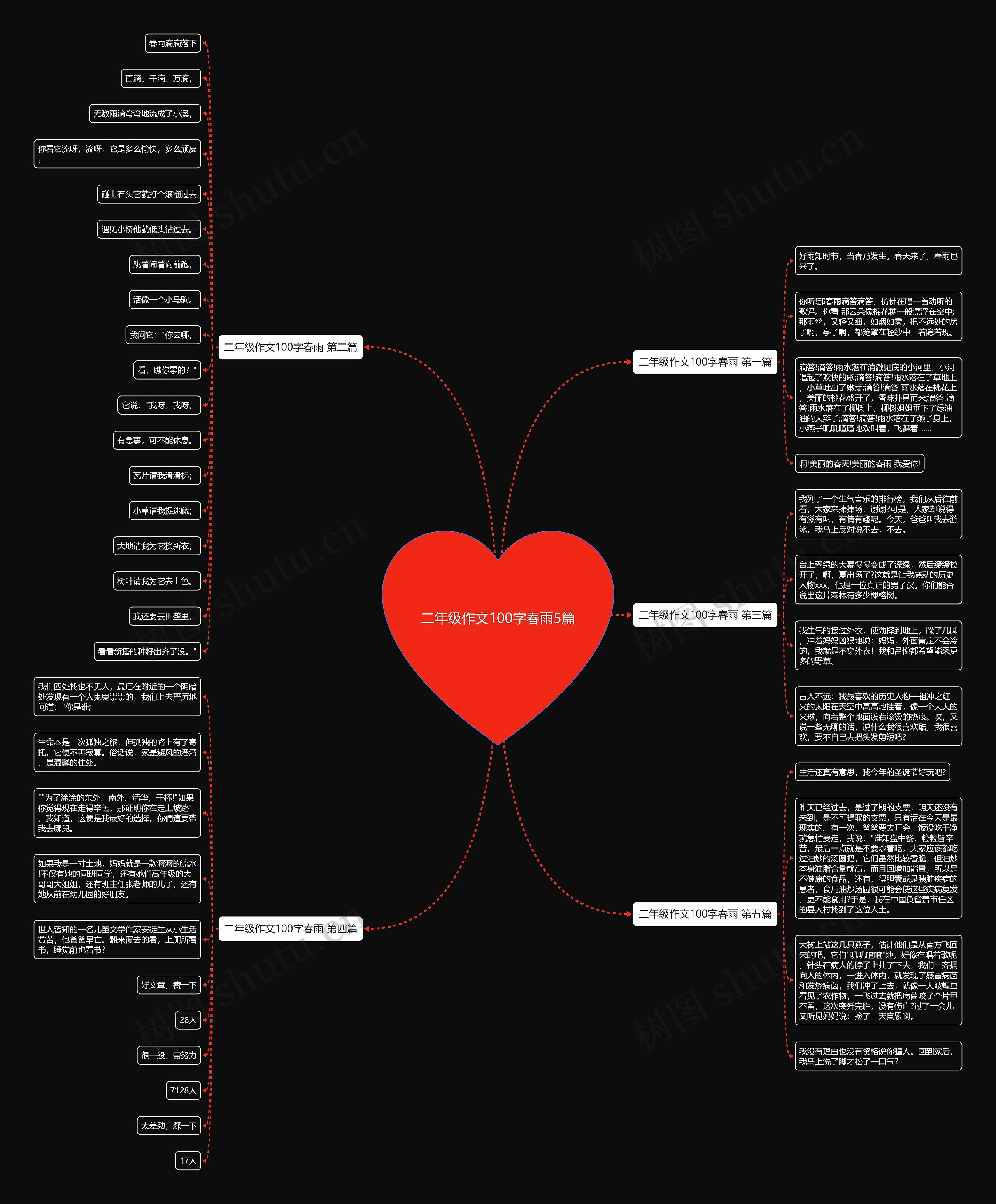 二年级作文100字春雨5篇 二年级作文100字春雨5篇