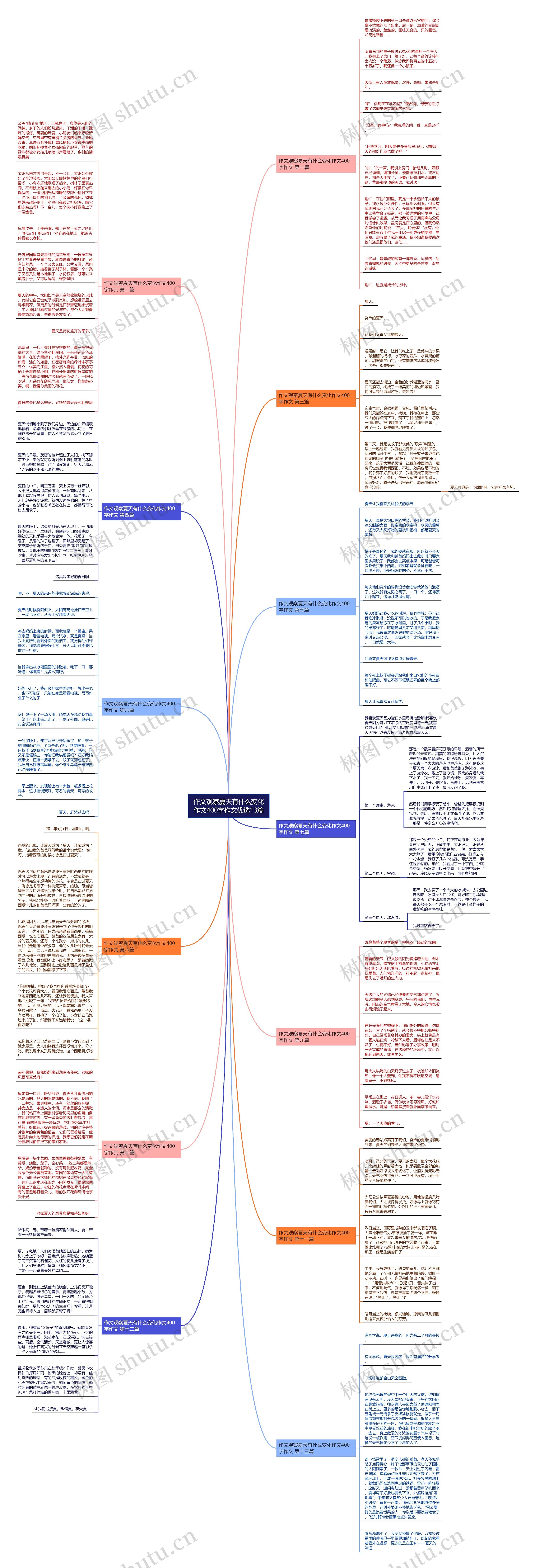 作文观察夏天有什么变化作文400字作文优选13篇思维导图