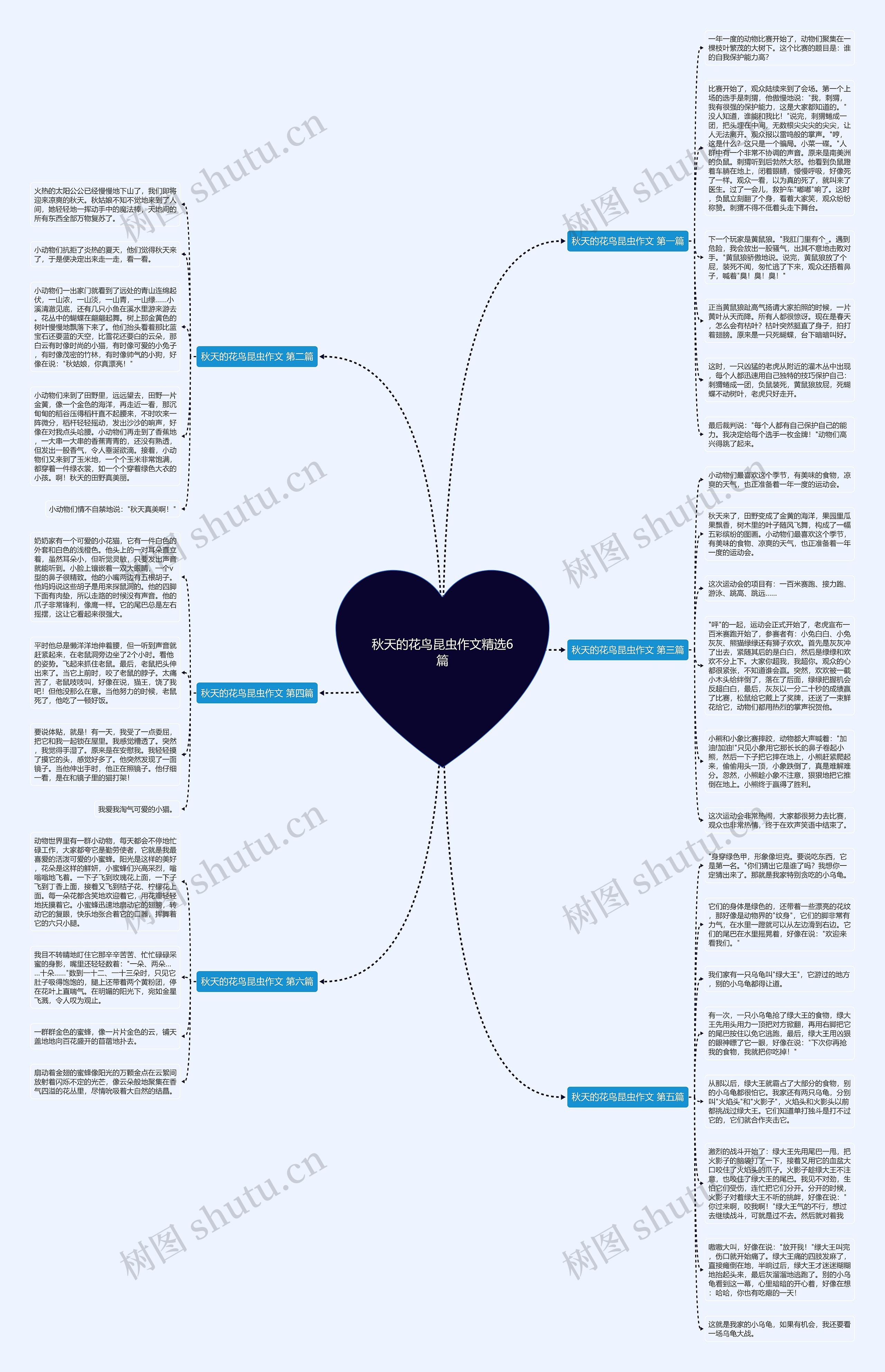 秋天的花鸟昆虫作文精选6篇思维导图