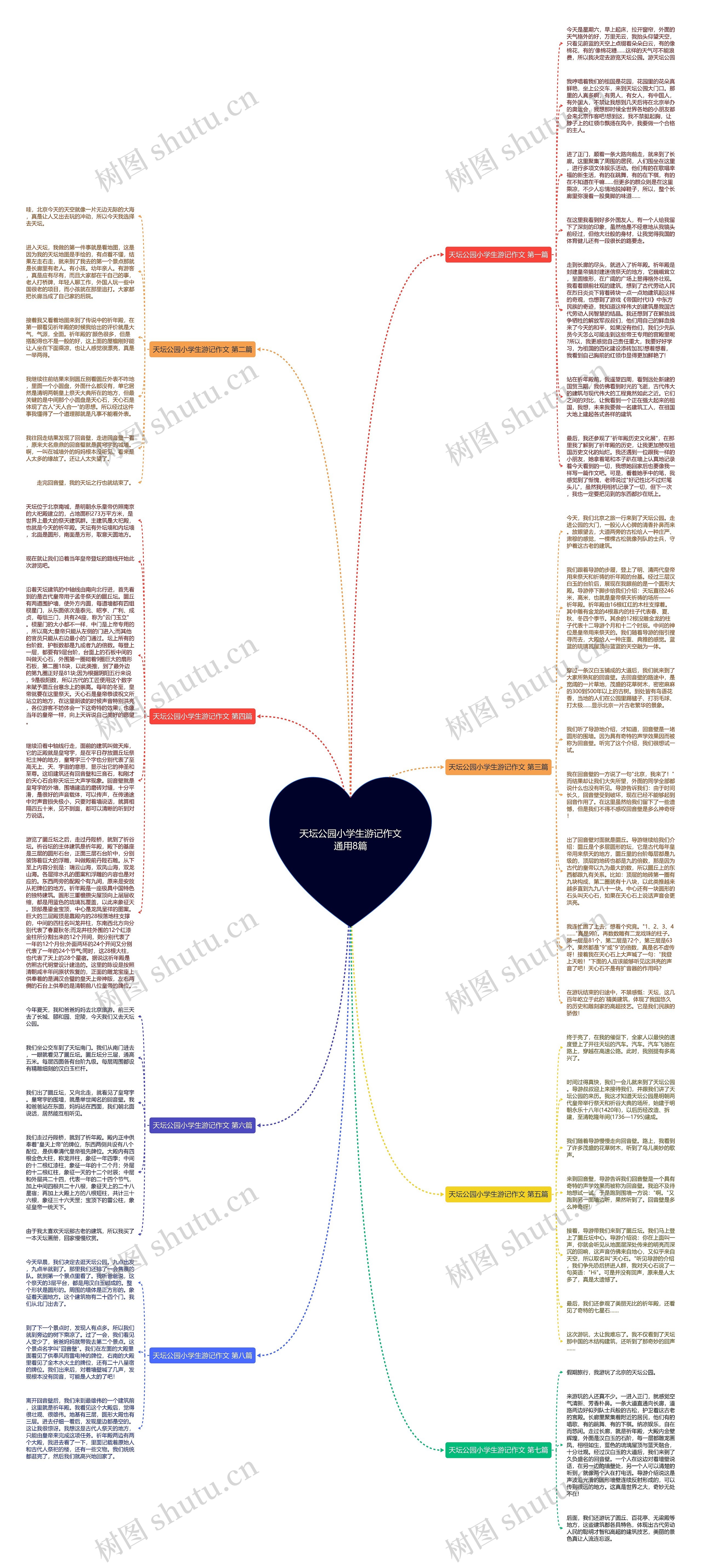 天坛公园小学生游记作文通用8篇思维导图