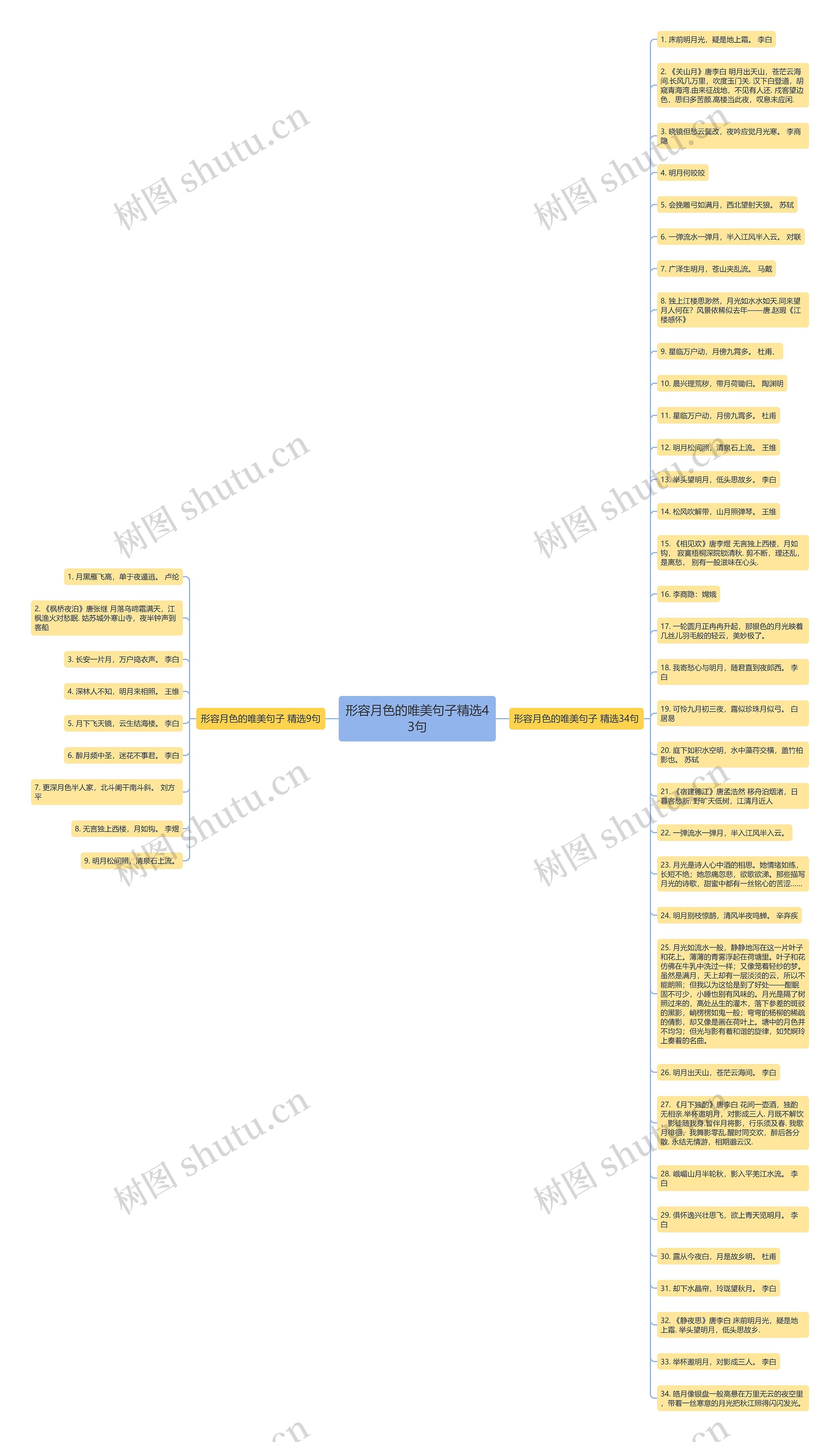 形容月色的唯美句子精选43句思维导图