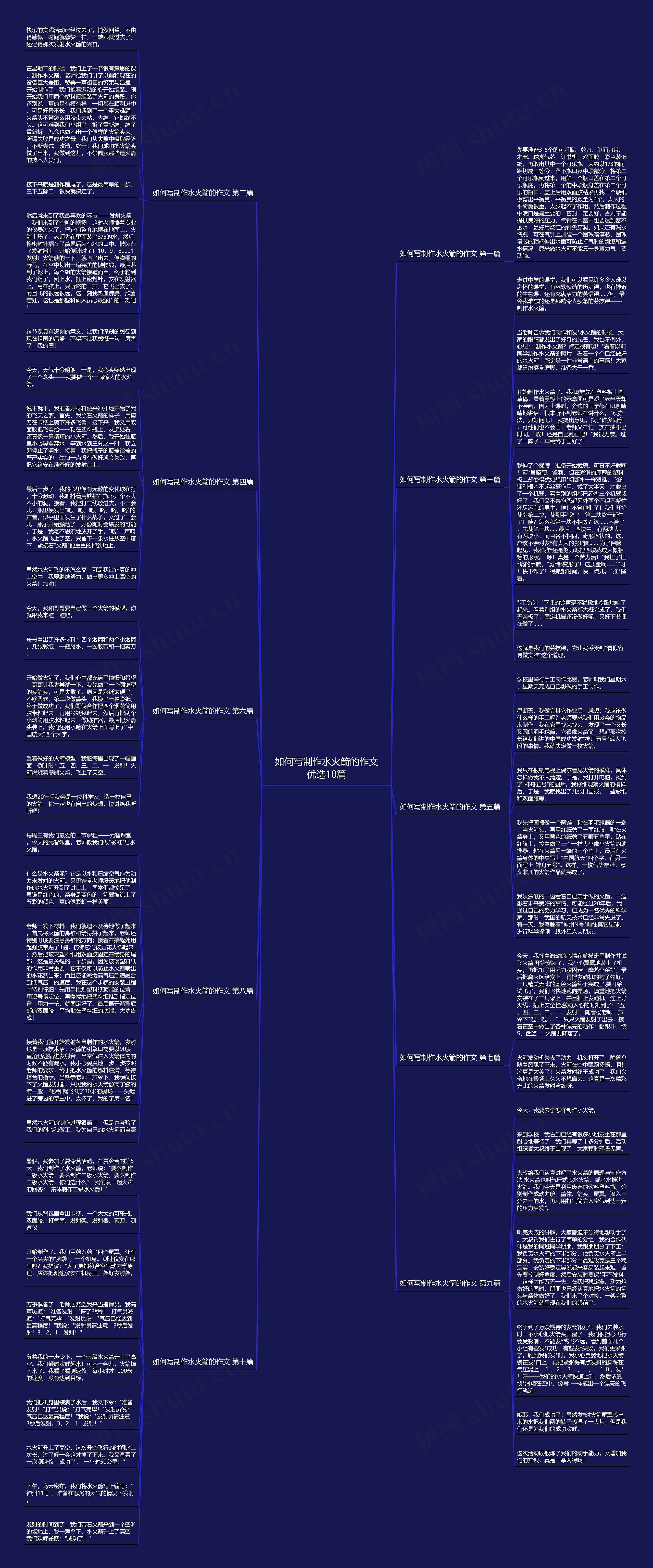 如何写制作水火箭的作文优选10篇思维导图