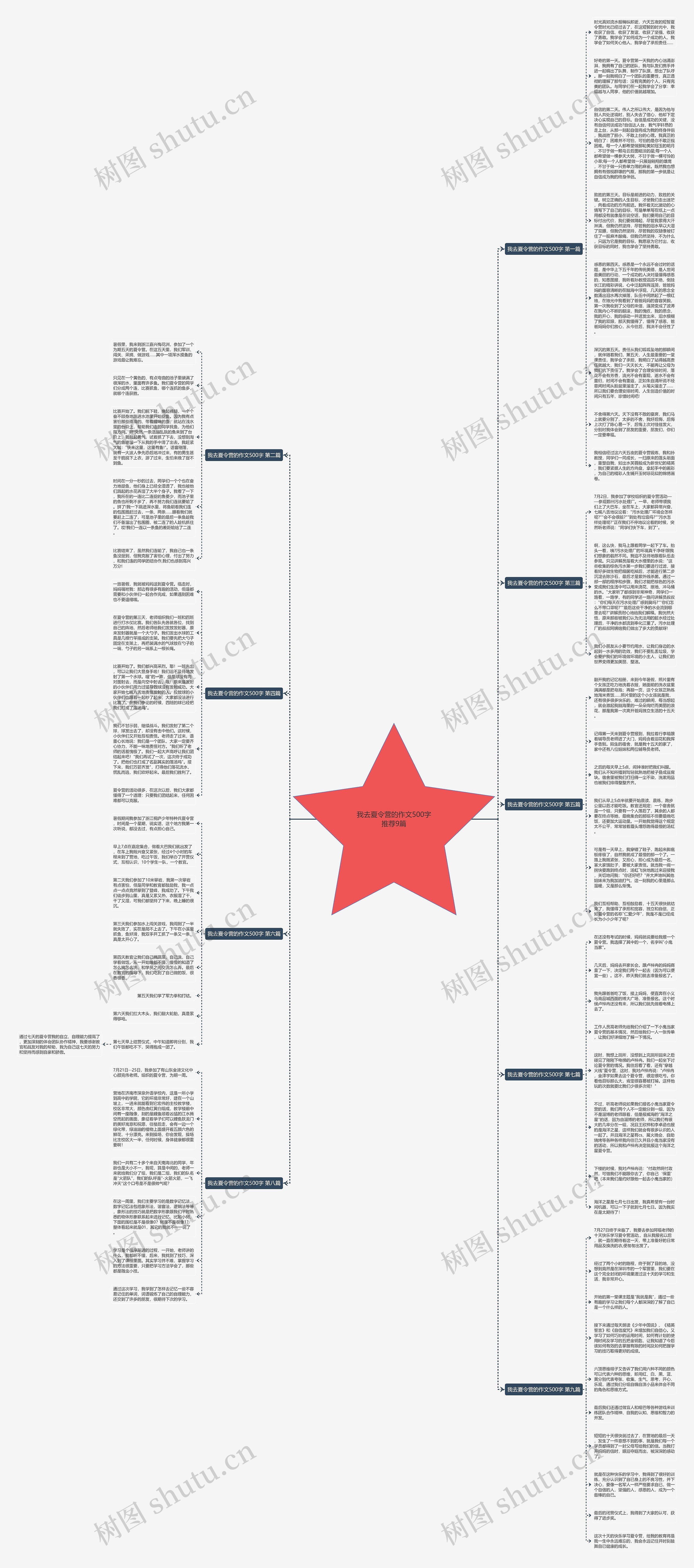 我去夏令营的作文500字推荐9篇思维导图