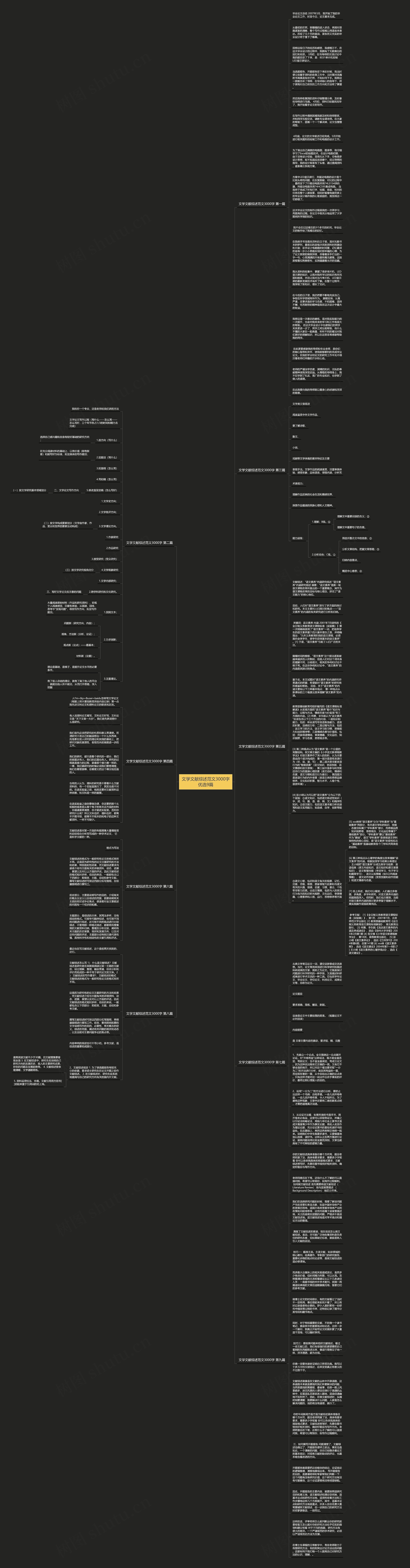 文学文献综述范文3000字优选9篇思维导图