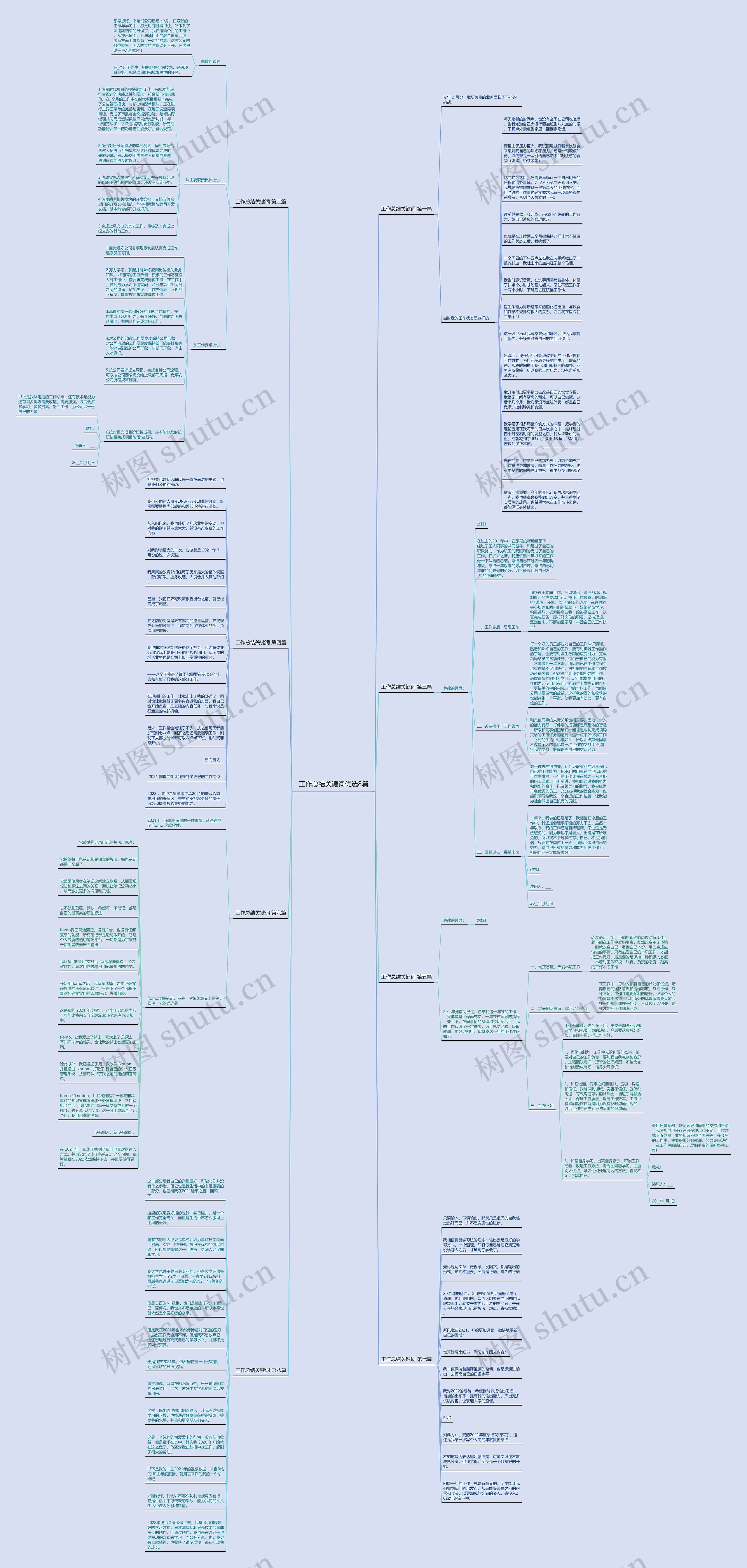 工作总结关键词优选8篇思维导图
