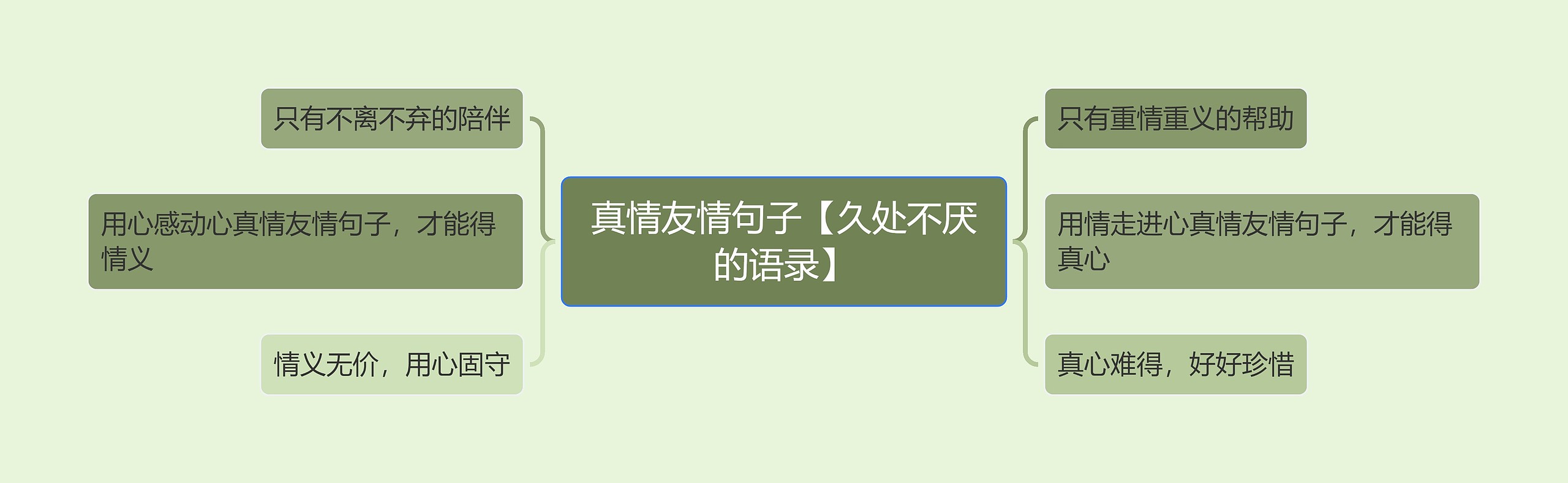 真情友情句子【久处不厌的语录】思维导图