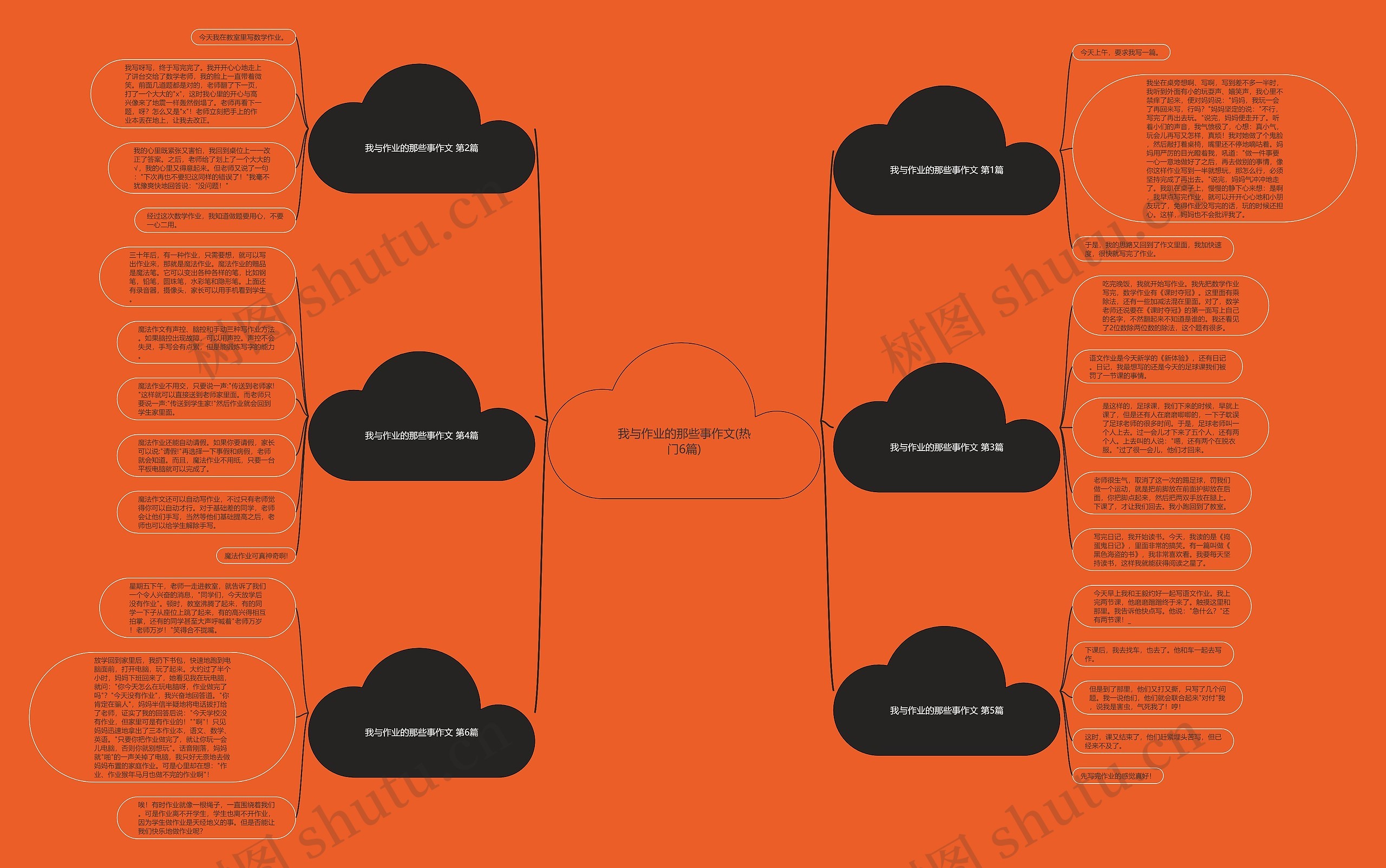 我与作业的那些事作文(热门6篇)思维导图