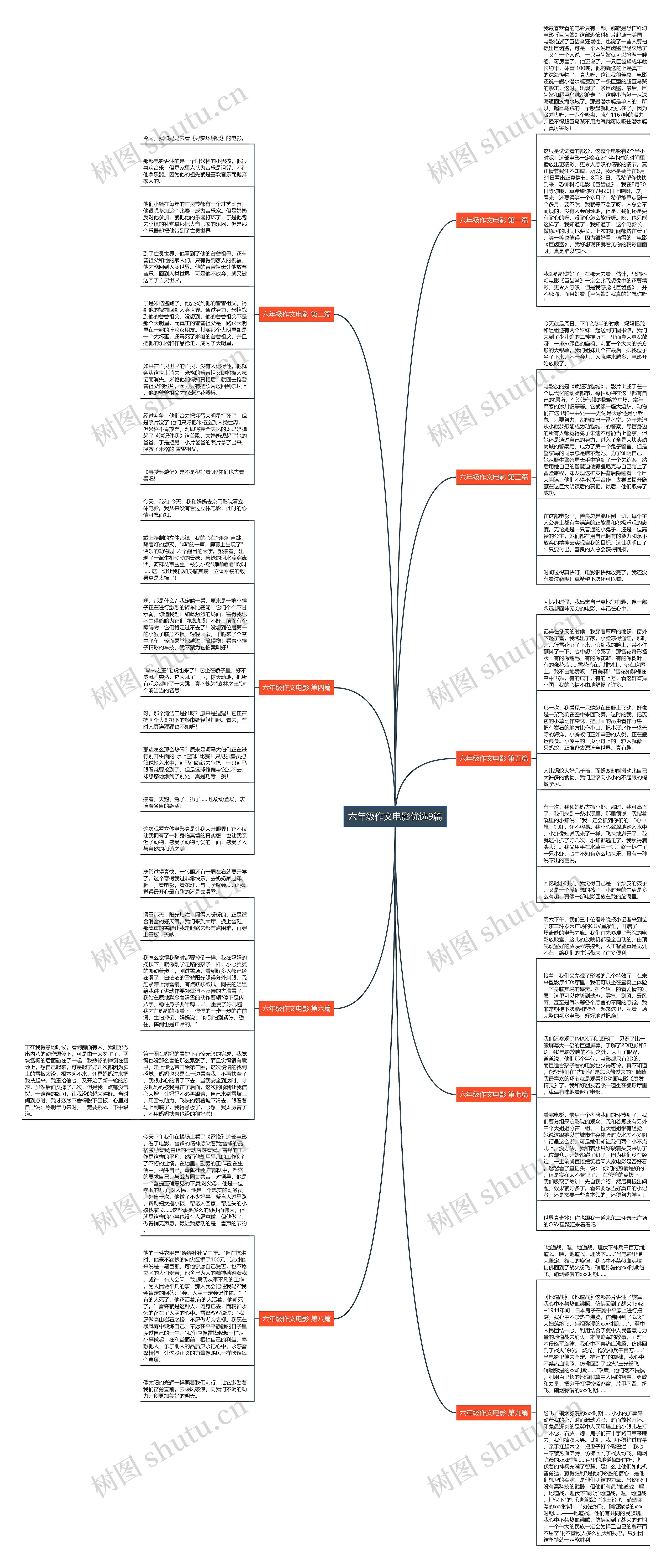 六年级作文电影优选9篇
