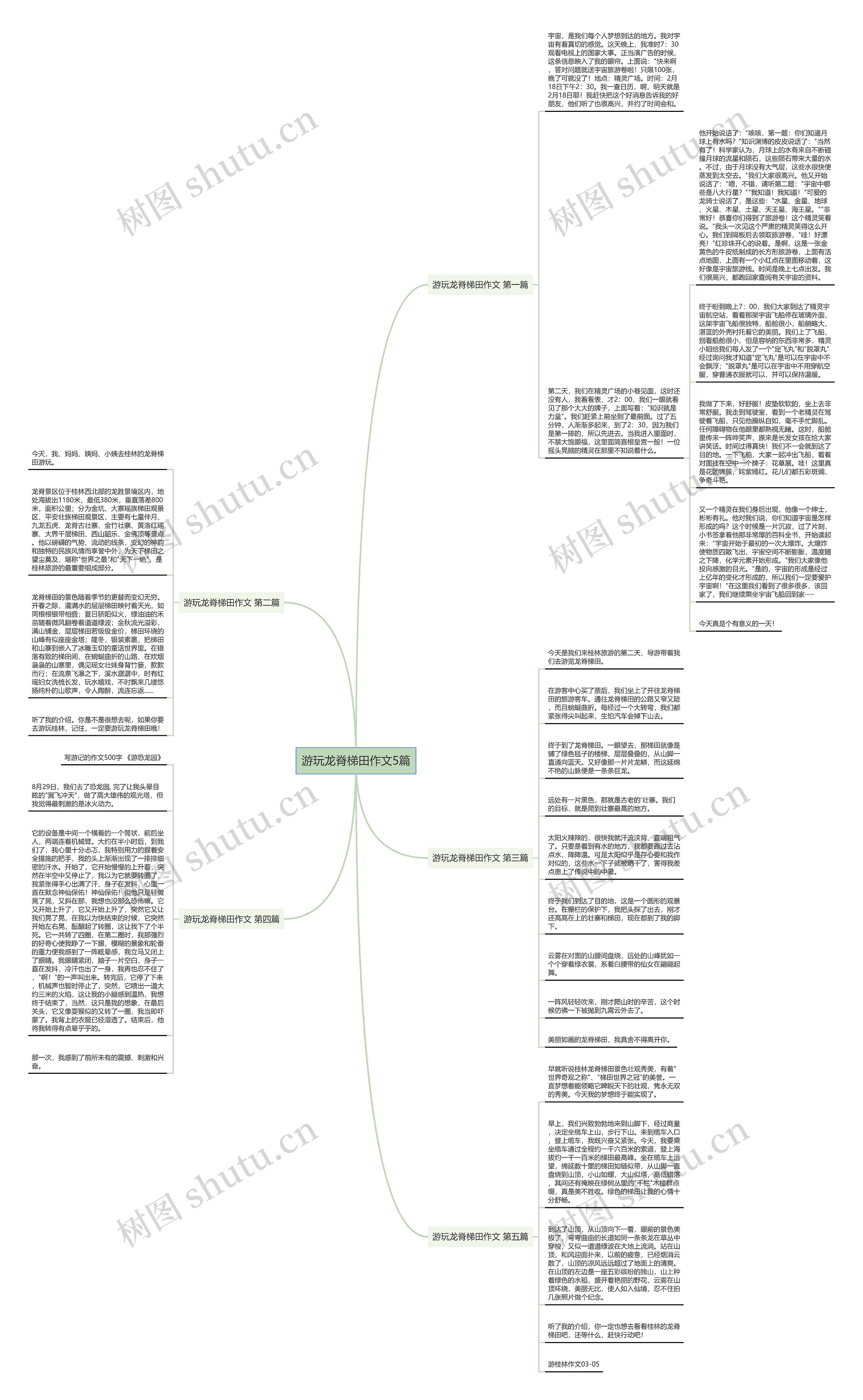 游玩龙脊梯田作文5篇思维导图