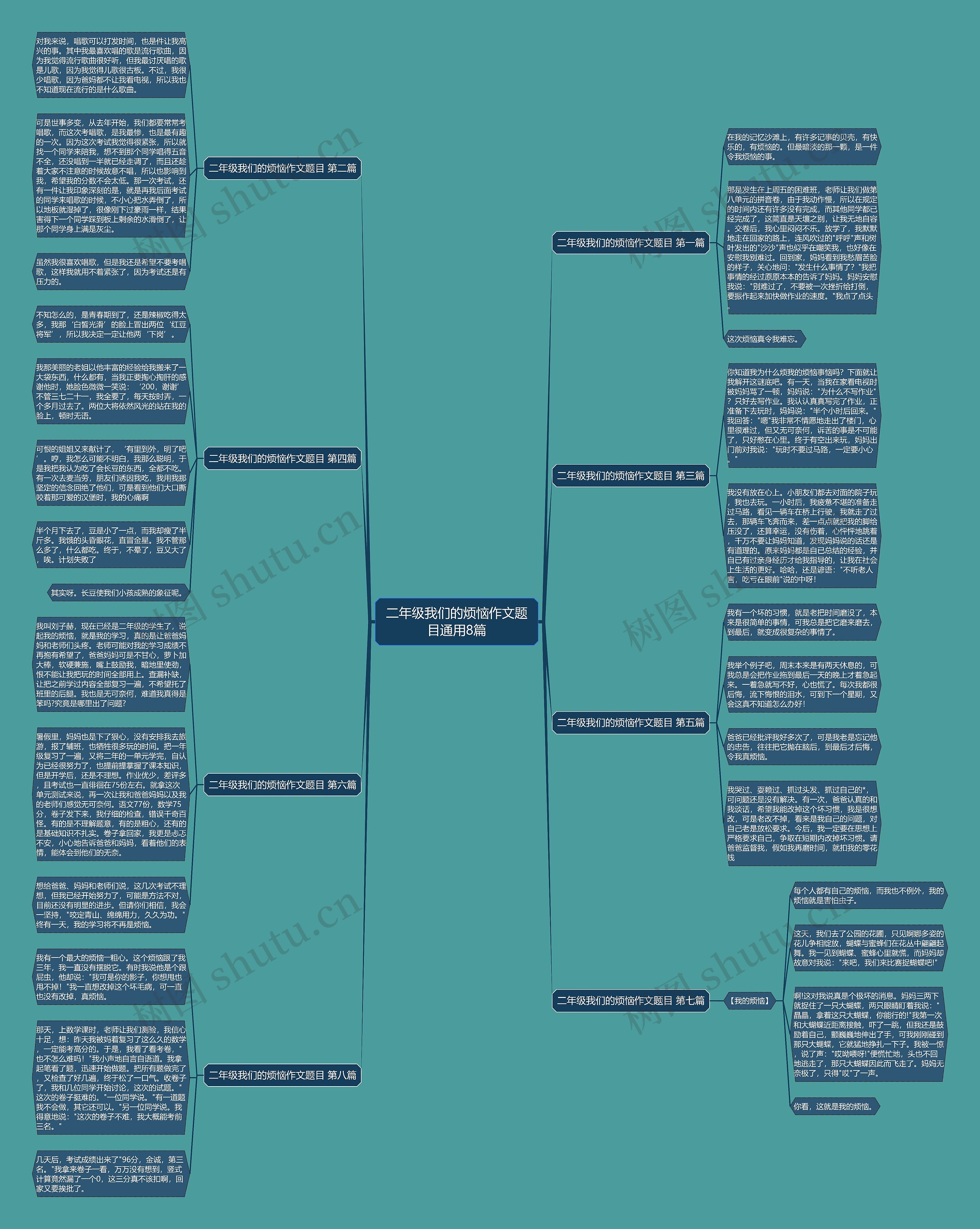 二年级我们的烦恼作文题目通用8篇思维导图