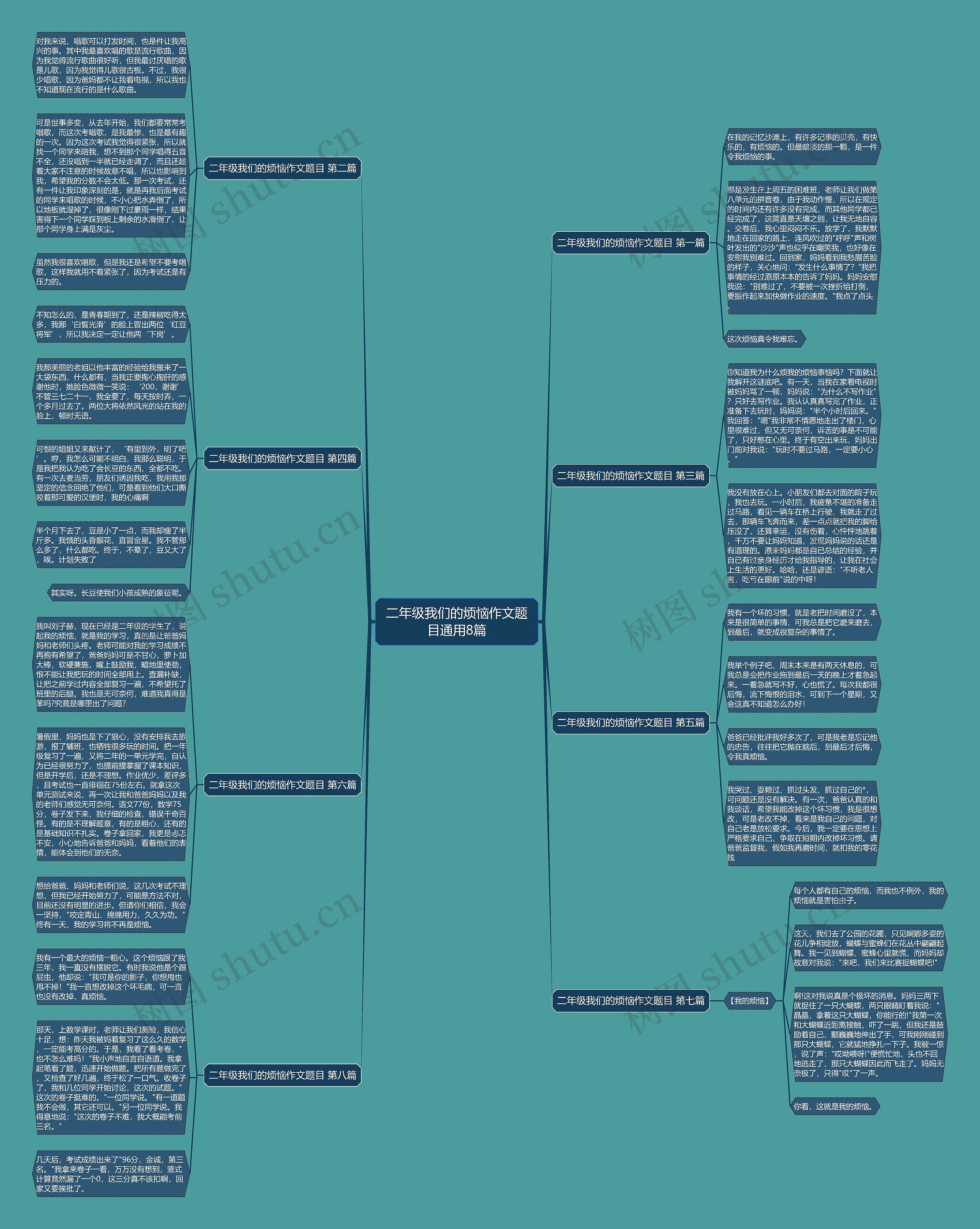 二年级我们的烦恼作文题目通用8篇 二年级我们的烦恼作文题目通用8篇