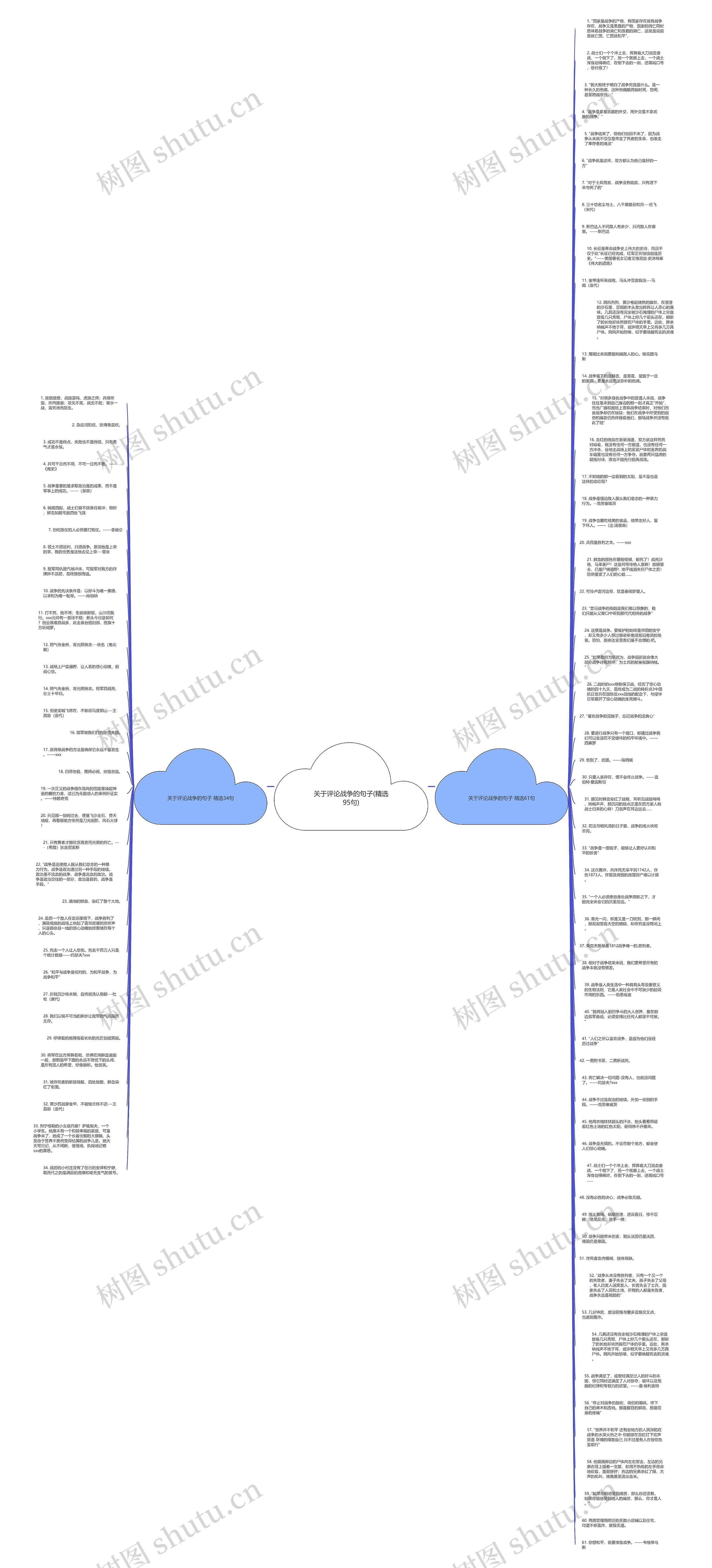 关于评论战争的句子(精选95句)思维导图