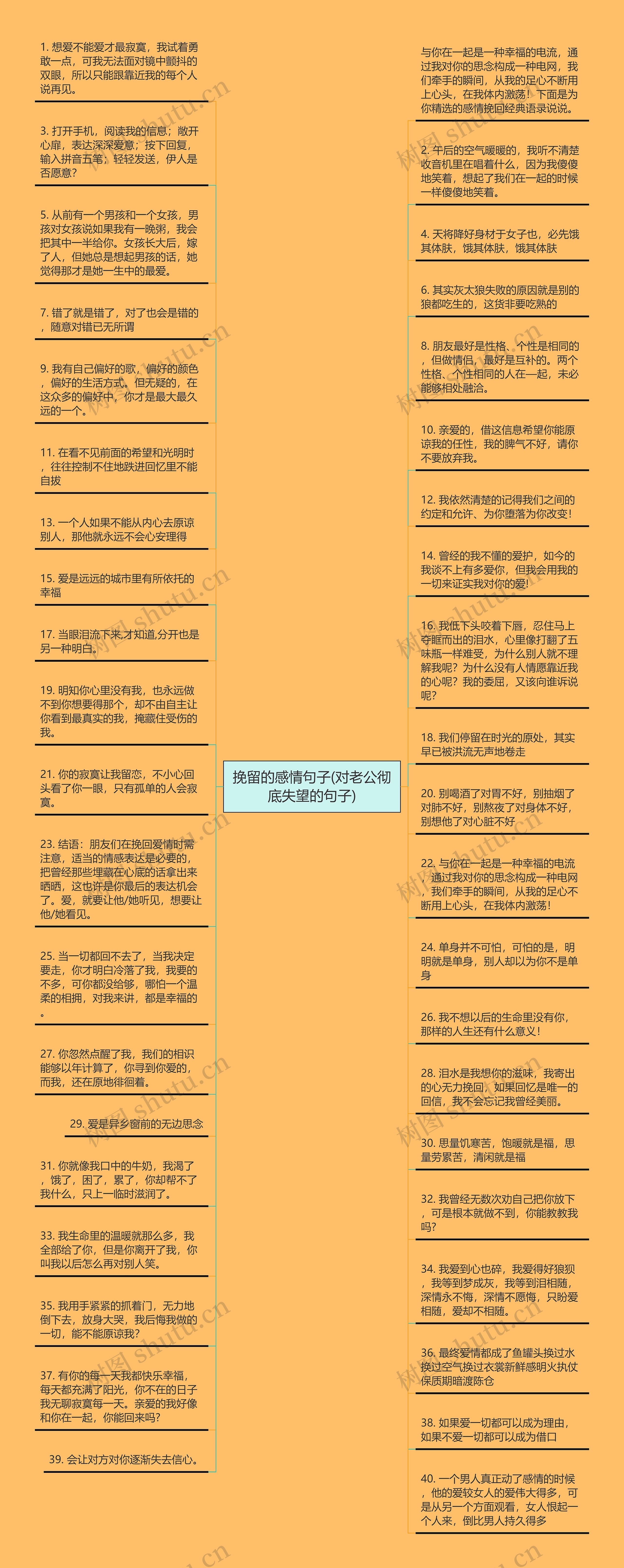 挽留的感情句子(对老公彻底失望的句子)思维导图