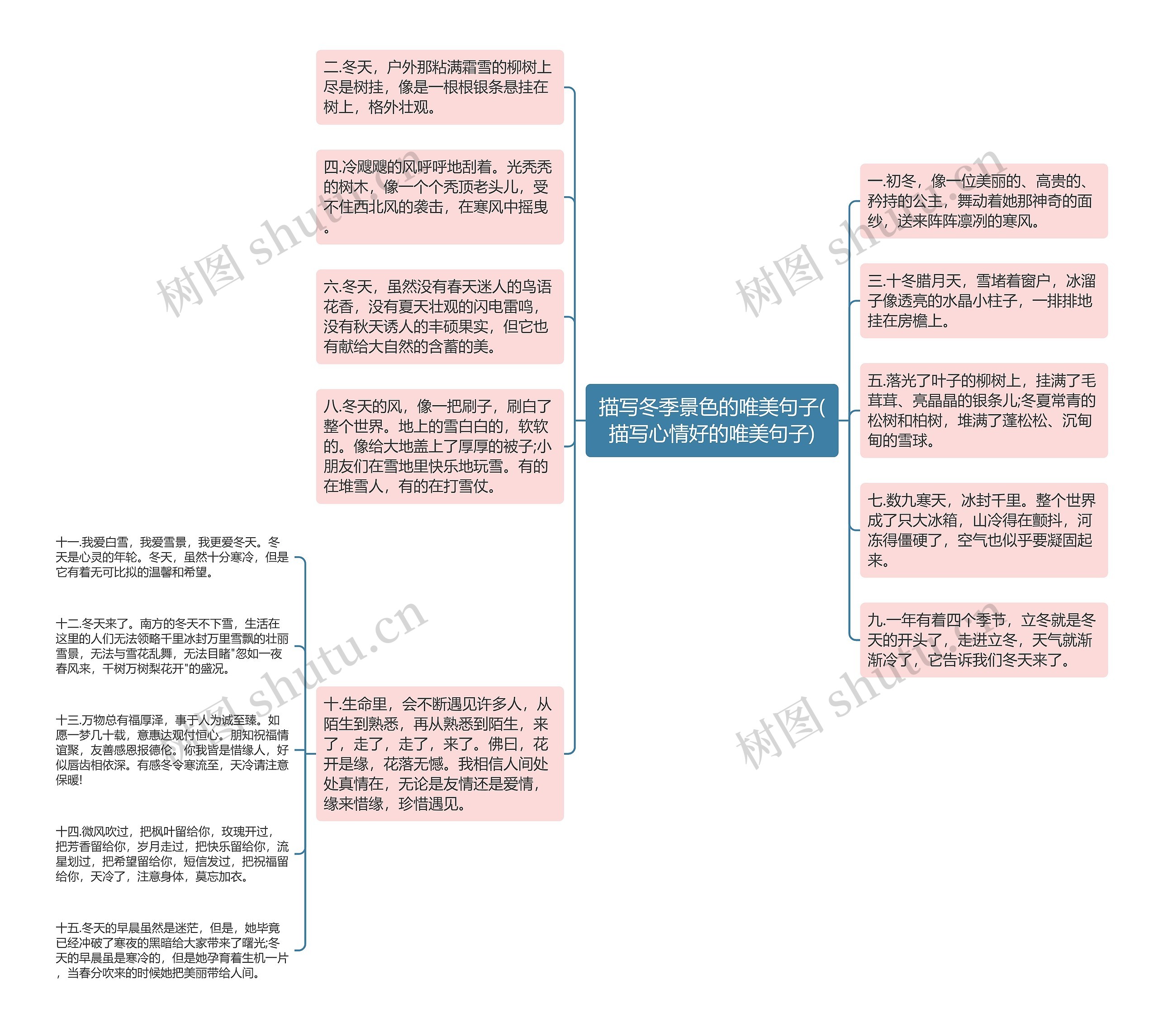 描写冬季景色的唯美句子(描写心情好的唯美句子)思维导图