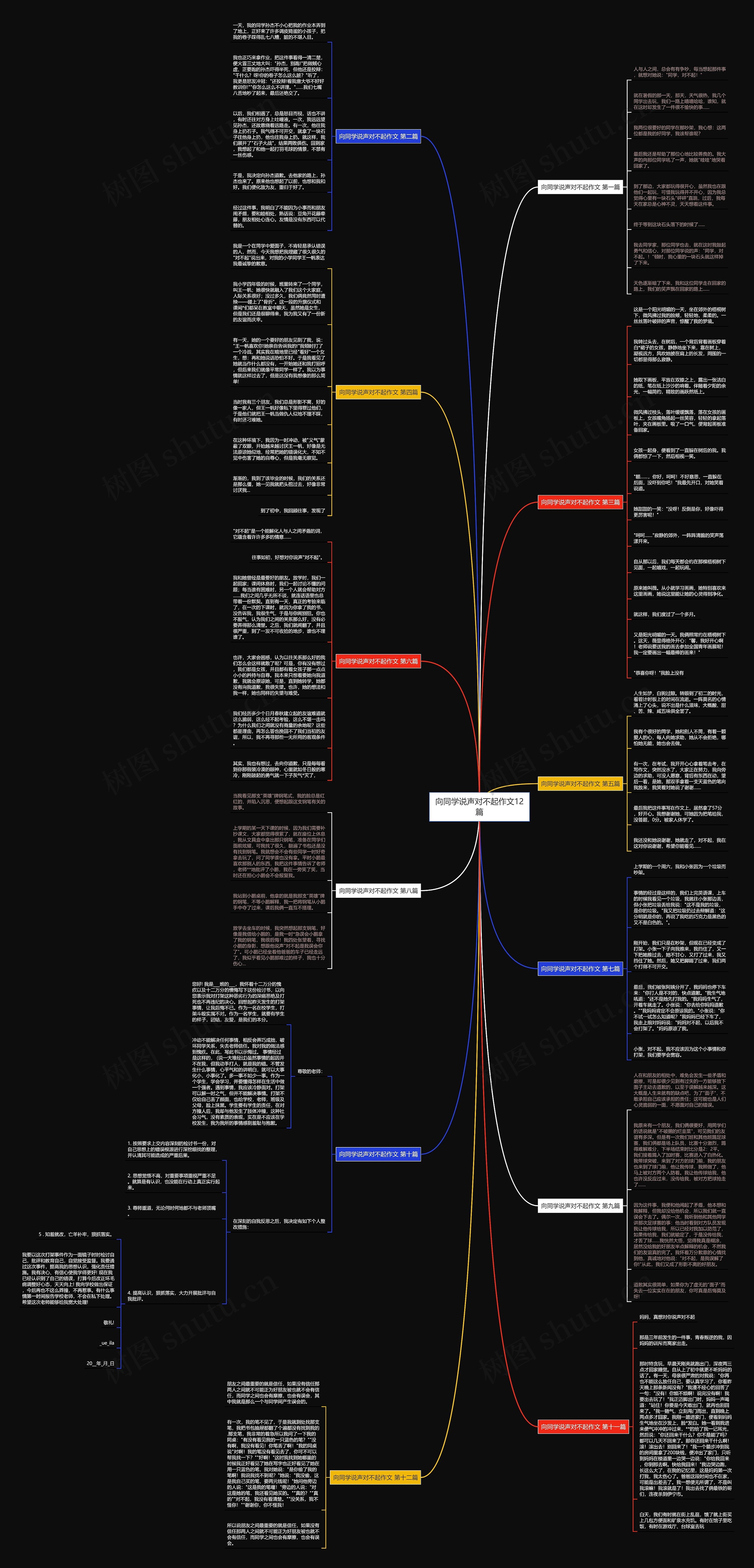 向同学说声对不起作文12篇思维导图