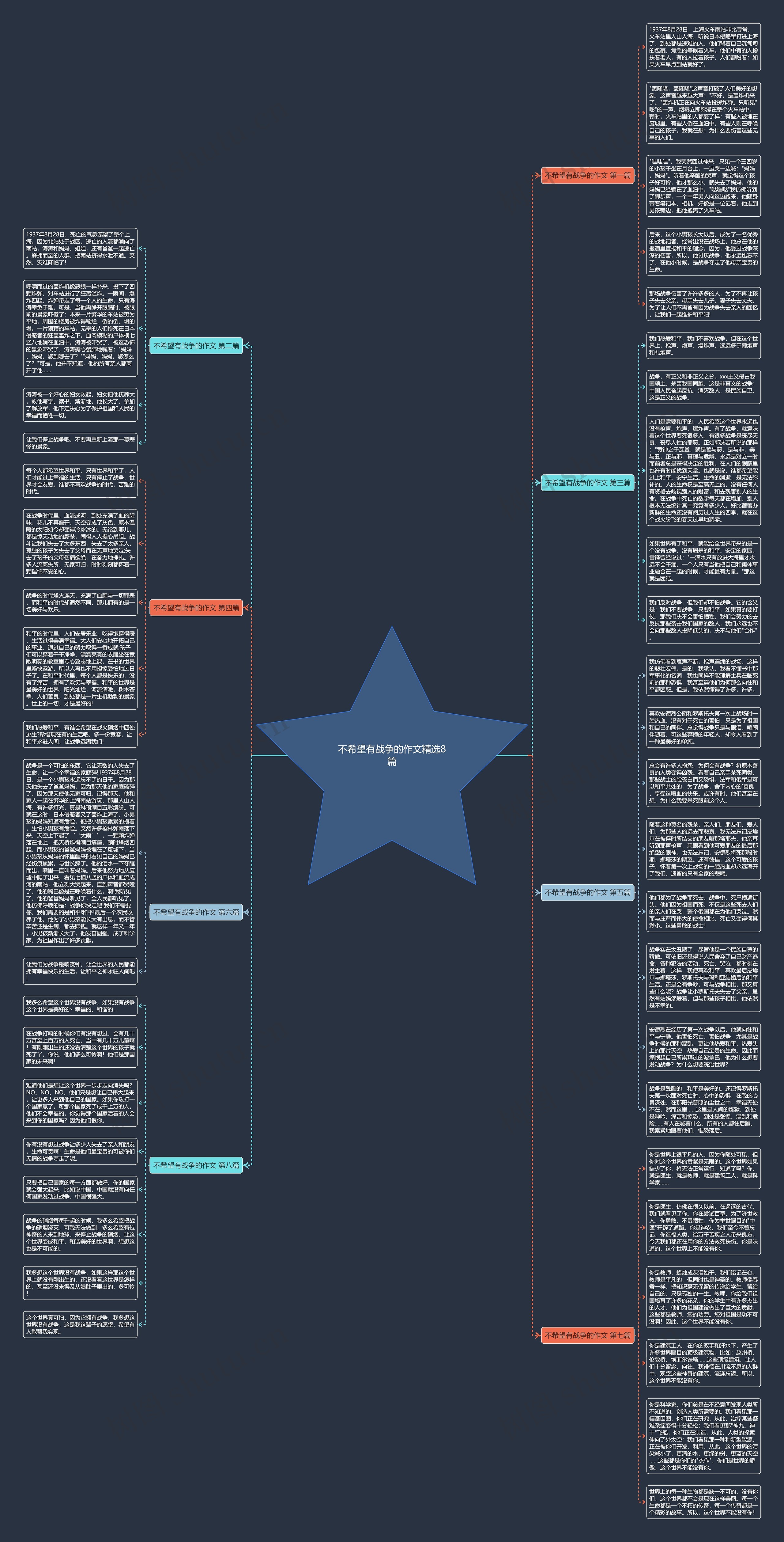 不希望有战争的作文精选8篇思维导图