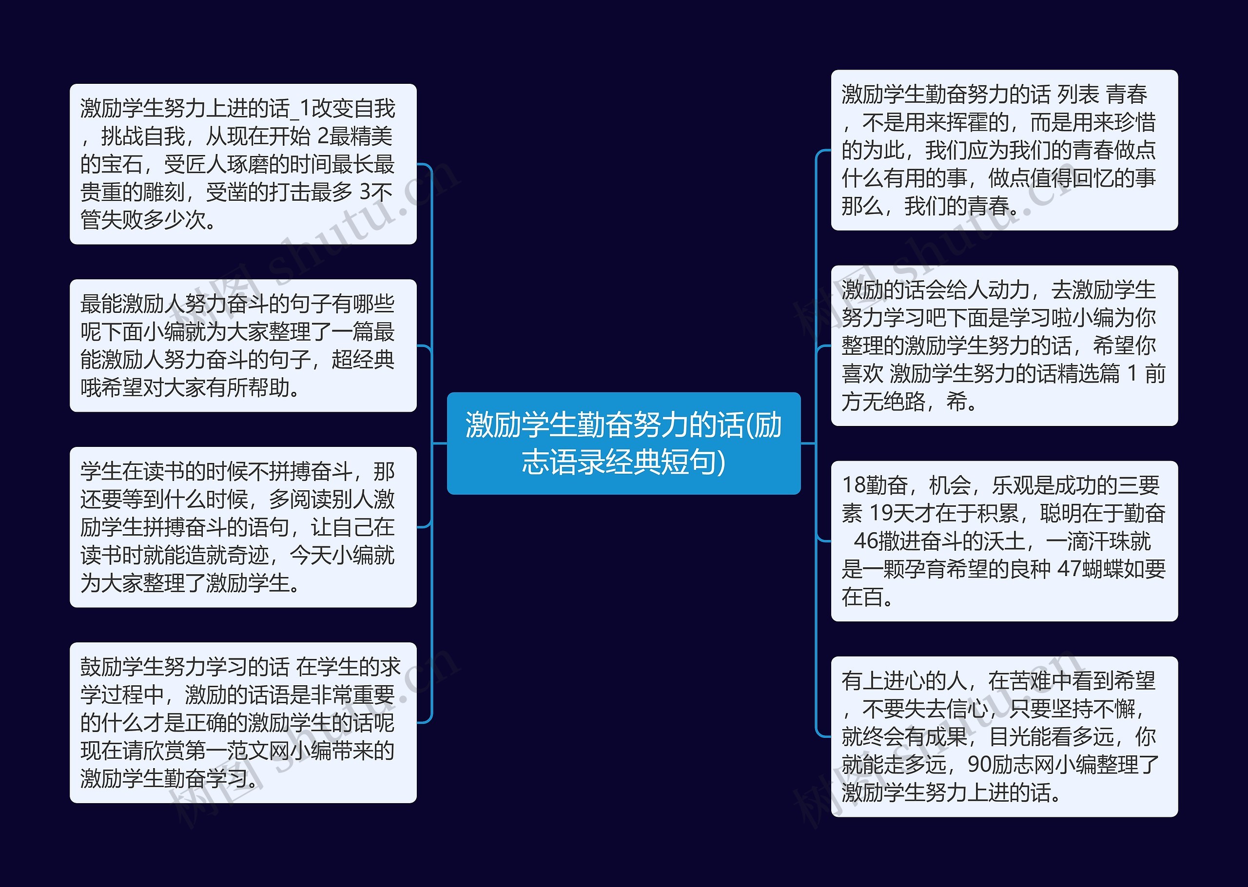 激励学生勤奋努力的话(励志语录经典短句) 激励学生勤奋努力的话(励志语录经典短句)