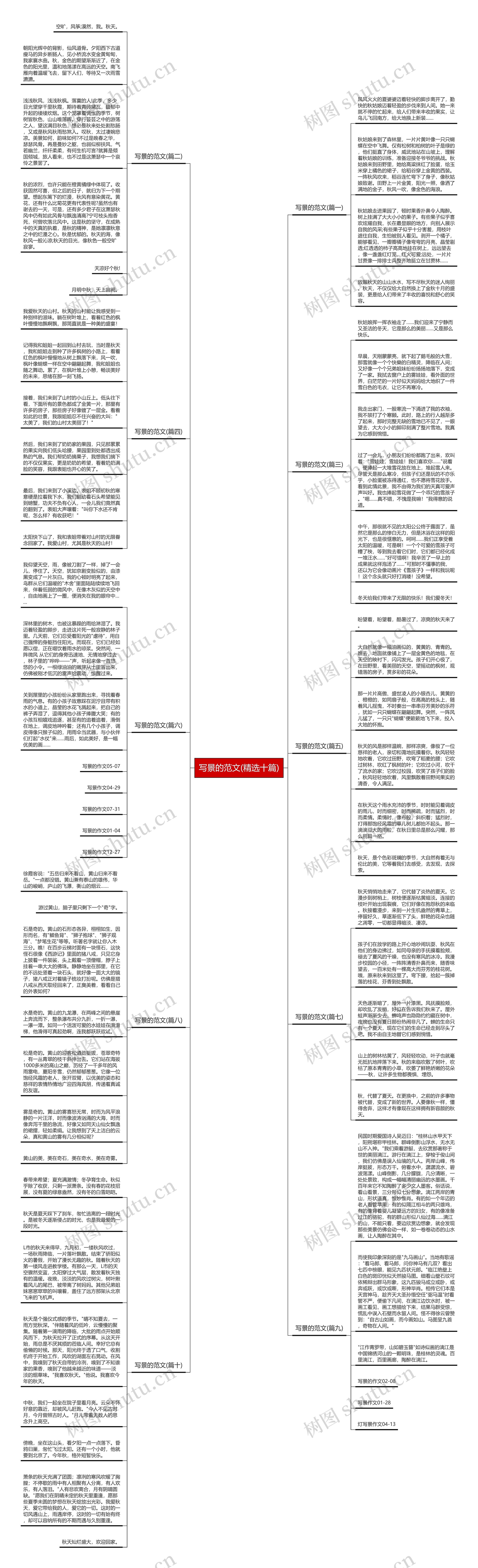 写景的范文(精选十篇)思维导图