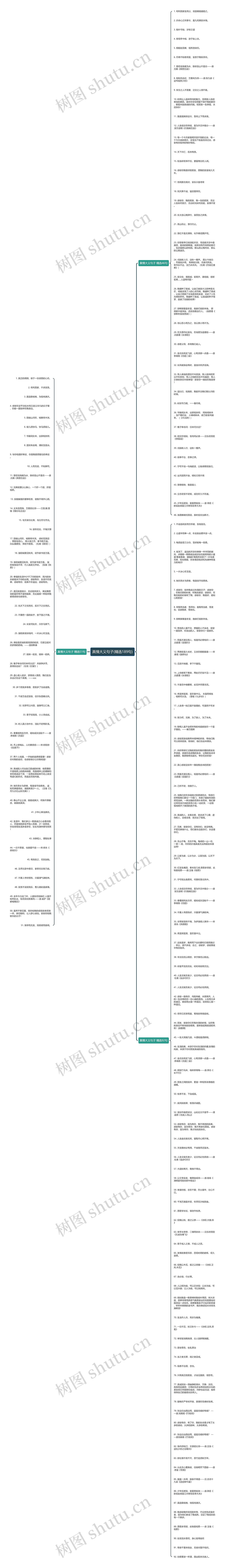 真情大义句子(精选189句)思维导图