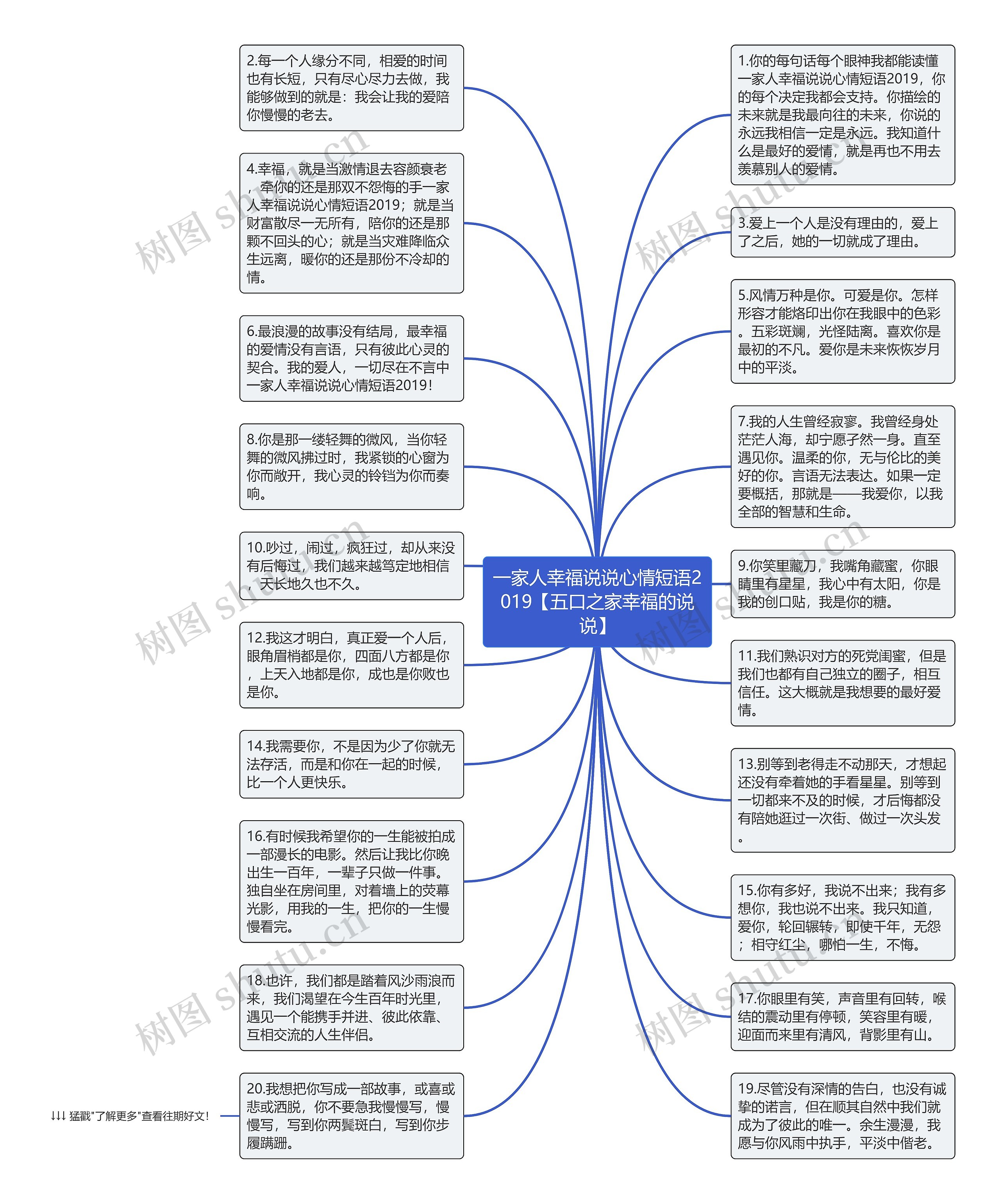 一家人幸福说说心情短语2019【五口之家幸福的说说】思维导图