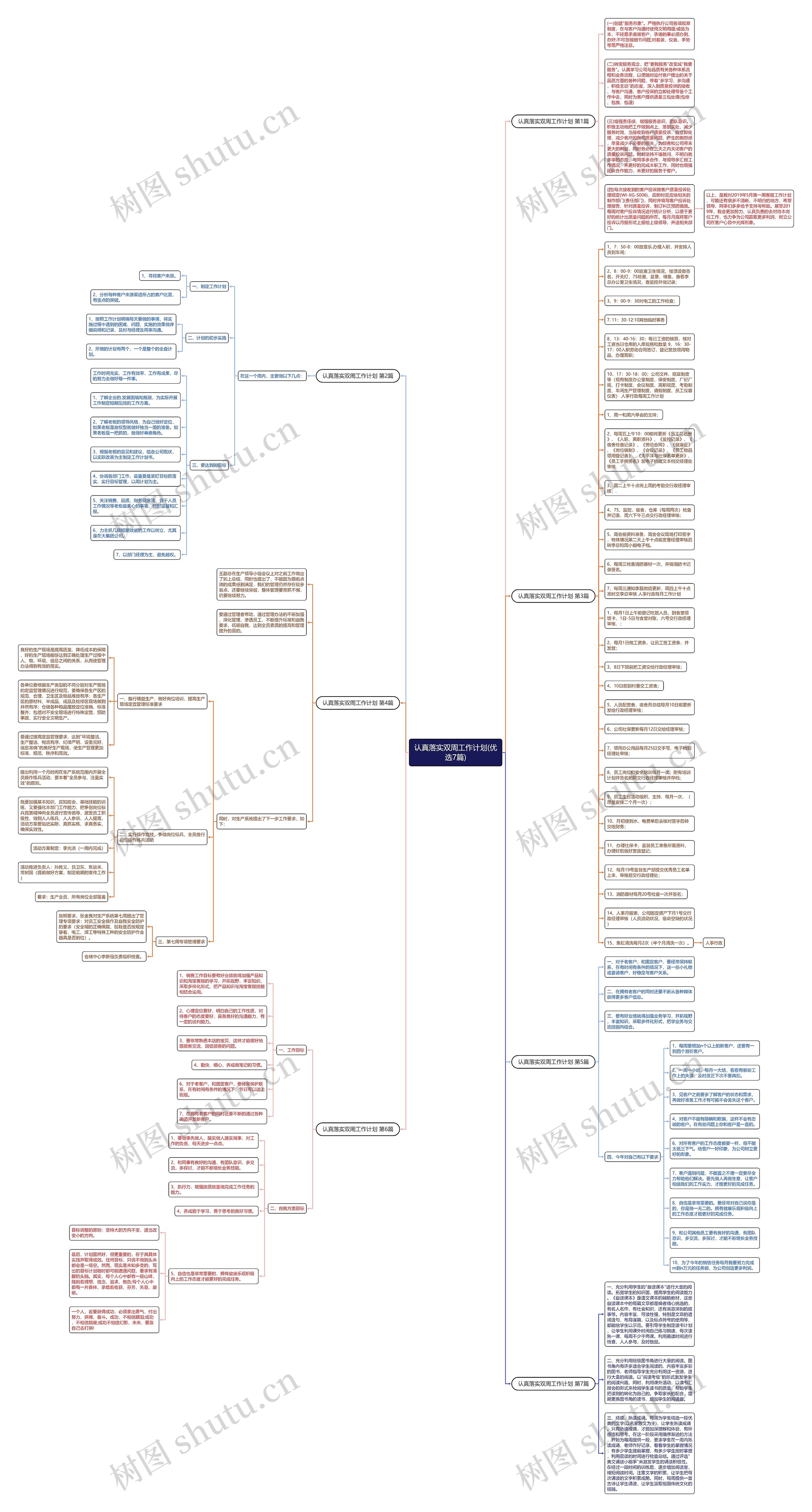 认真落实双周工作计划(优选7篇)思维导图