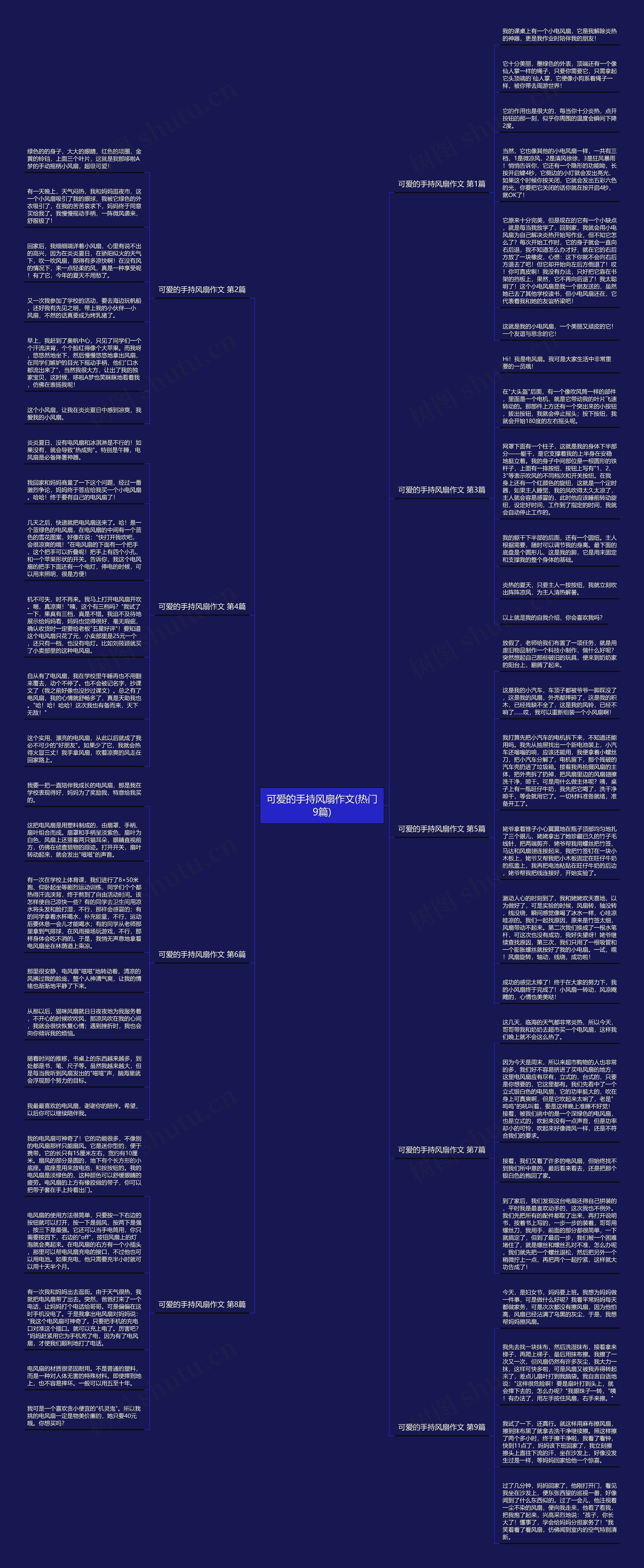 可爱的手持风扇作文(热门9篇) 可爱的手持风扇作文(热门9篇)