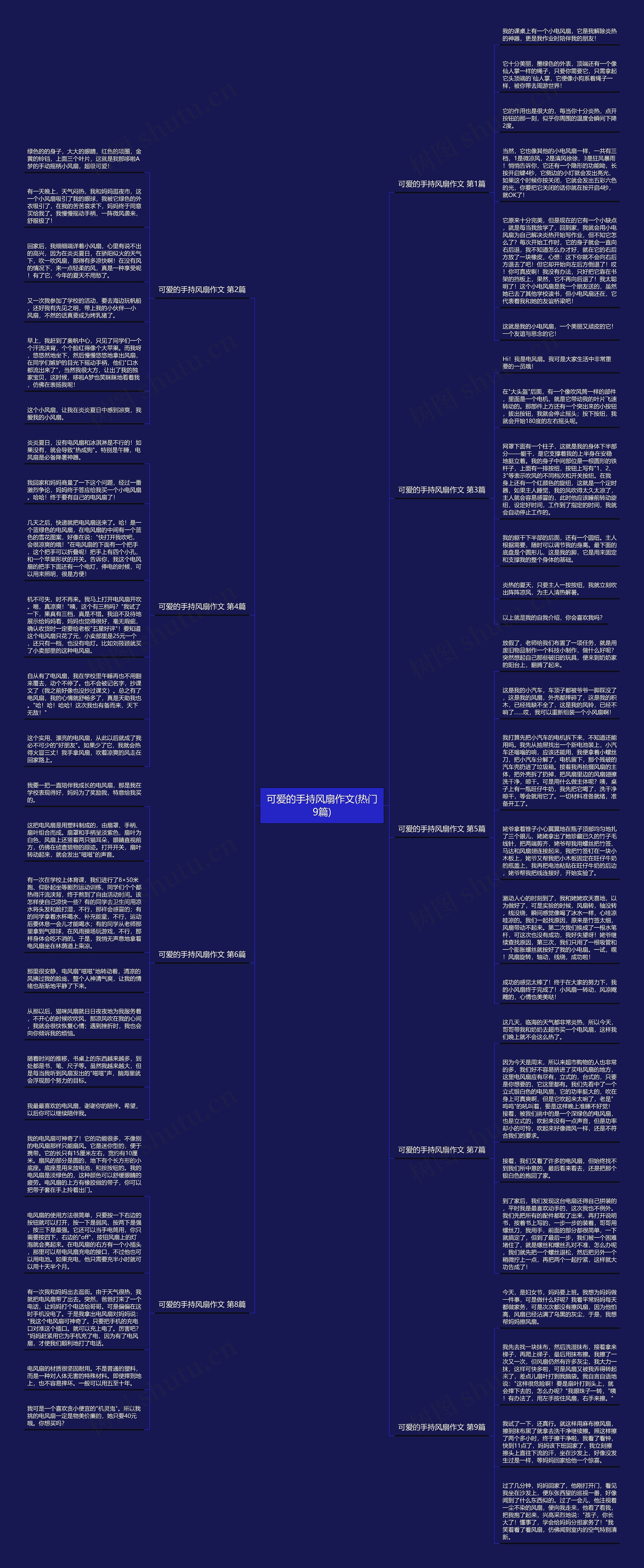 可爱的手持风扇作文(热门9篇)思维导图