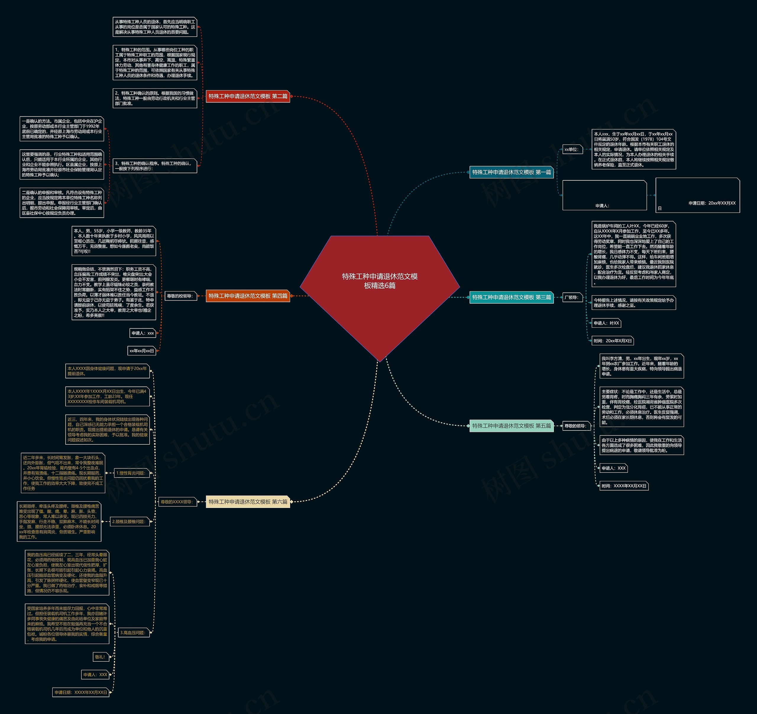 特殊工种申请退休范文精选6篇思维导图