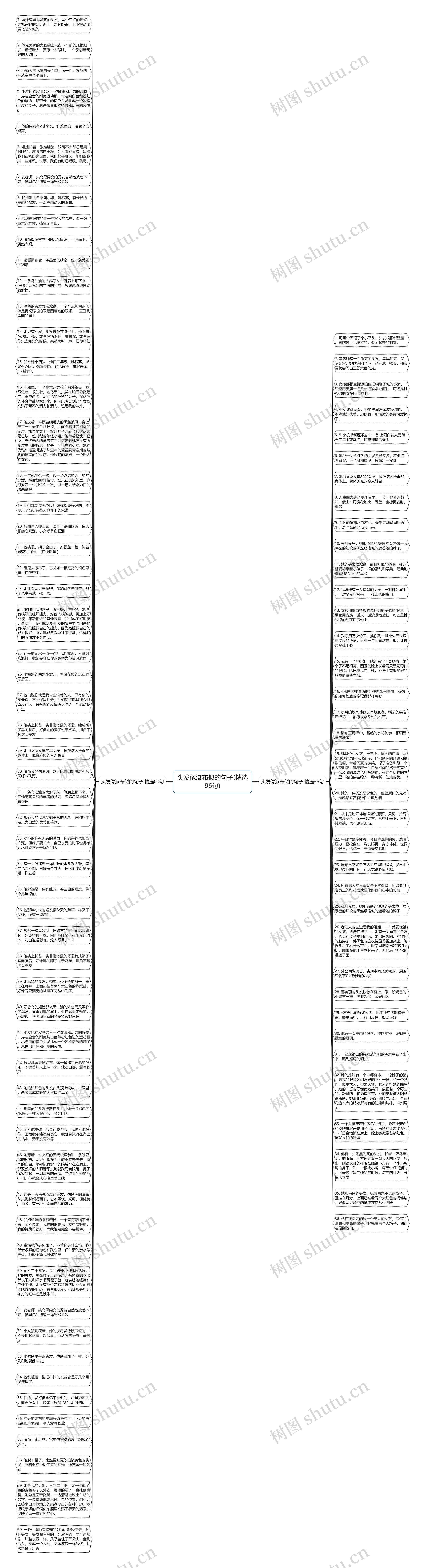 头发像瀑布似的句子(精选96句)思维导图