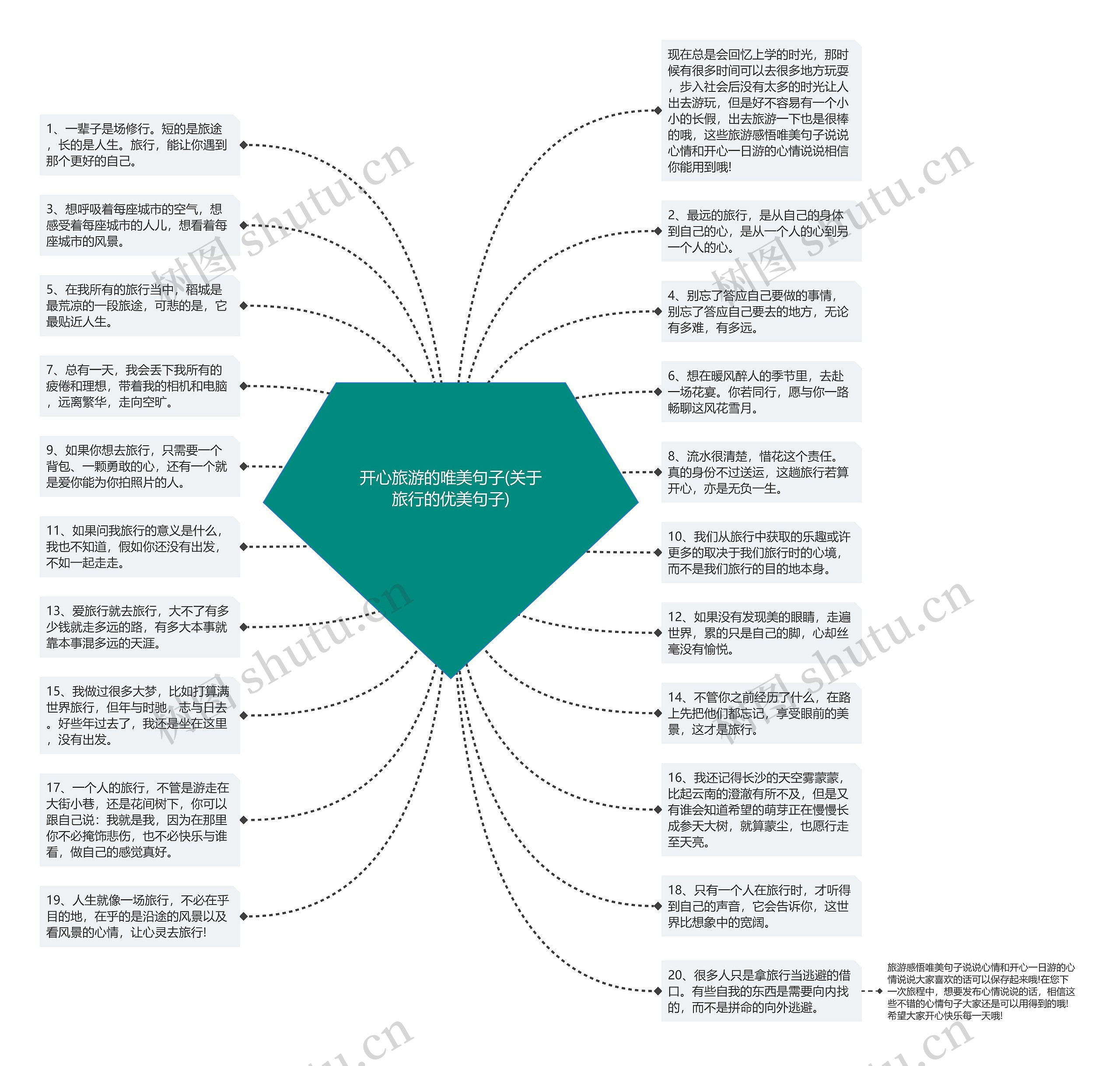 开心旅游的唯美句子(关于旅行的优美句子)思维导图