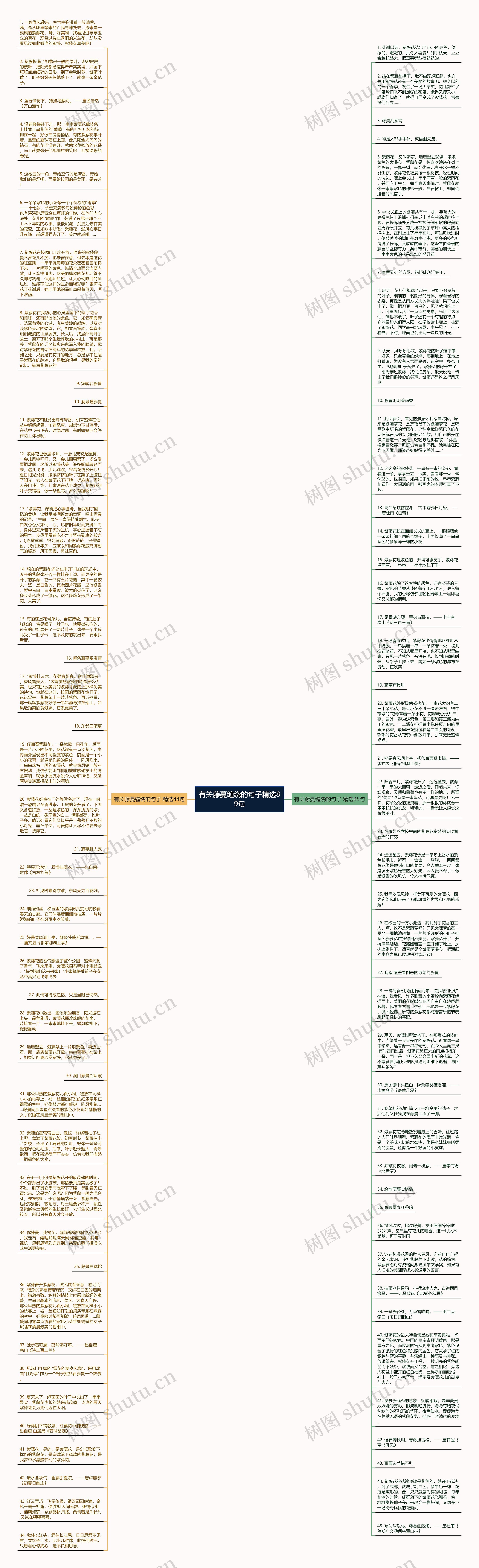 有关藤蔓缠绕的句子精选89句思维导图高清图 有关藤蔓缠绕的句子精选89句思维导图