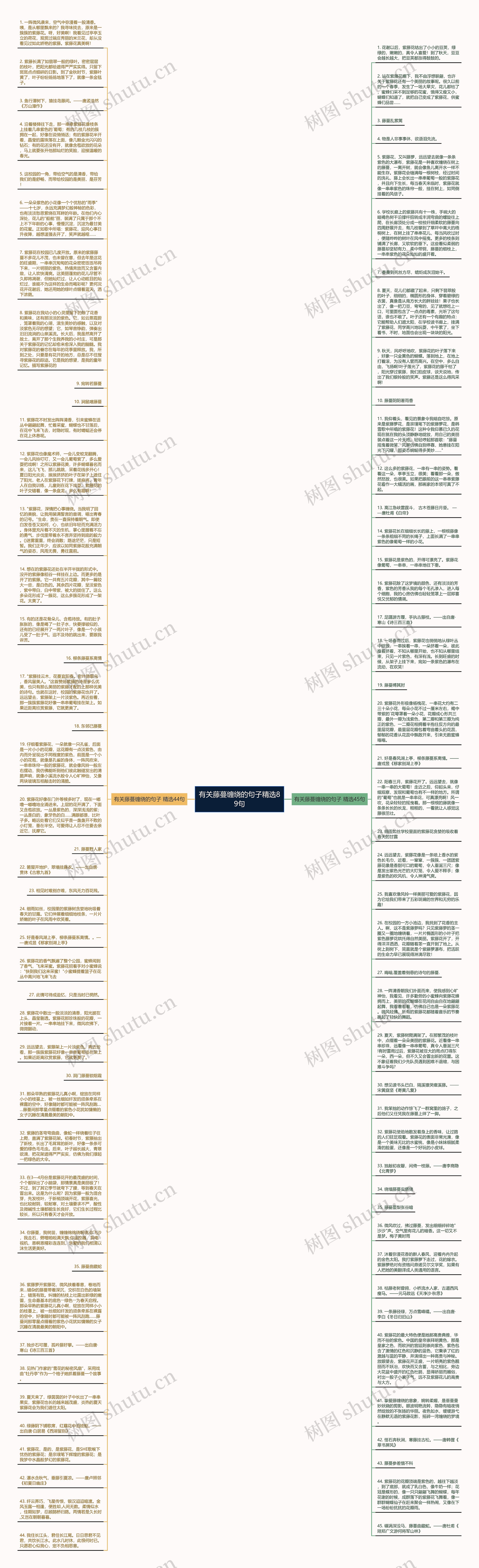 有关藤蔓缠绕的句子精选89句思维导图