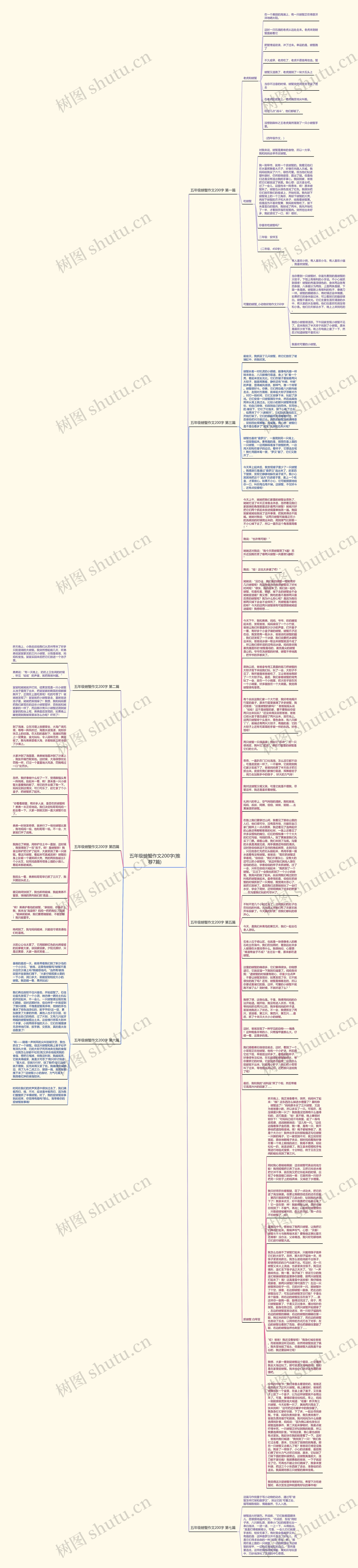 五年级螃蟹作文200字(推荐7篇)思维导图