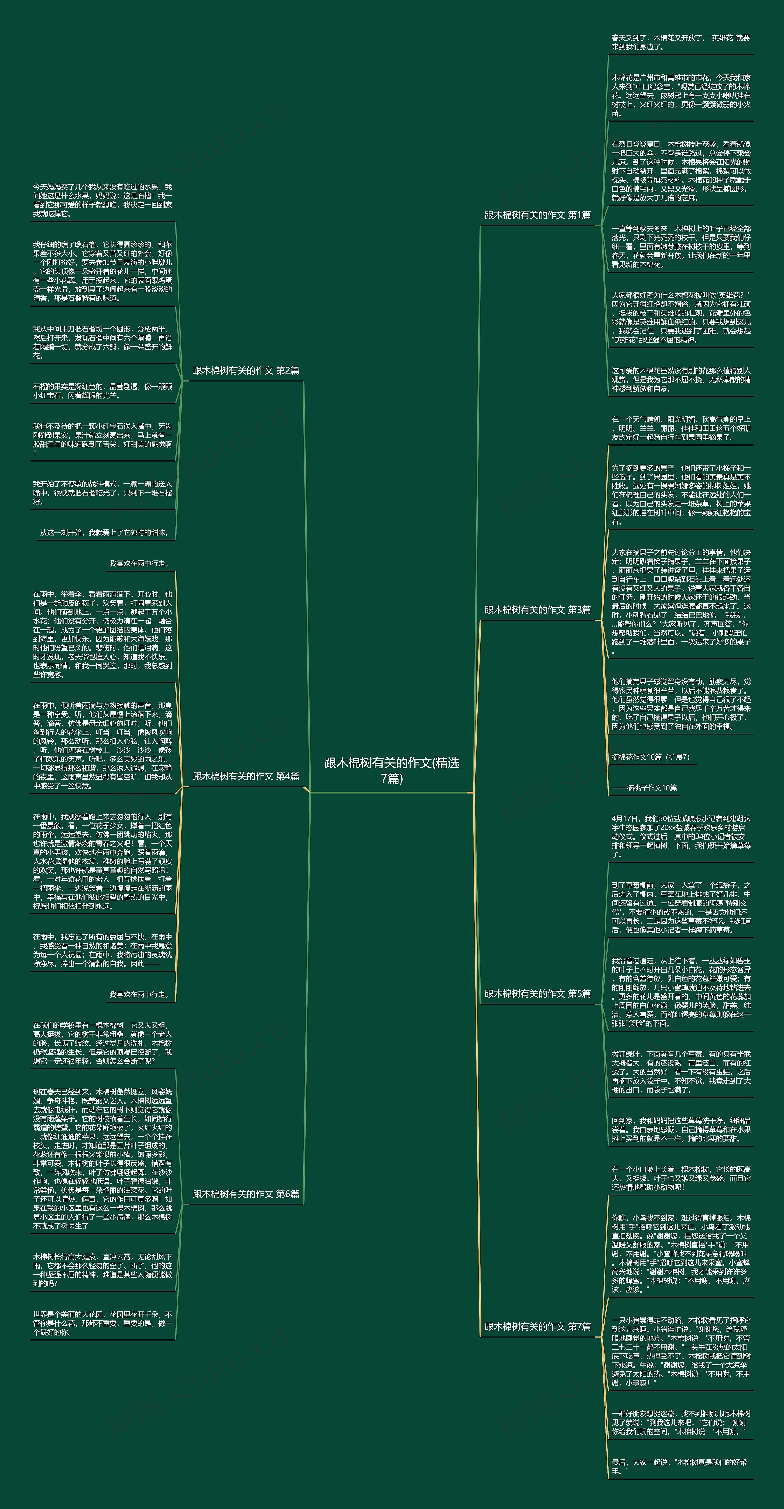 跟木棉树有关的作文(精选7篇)思维导图