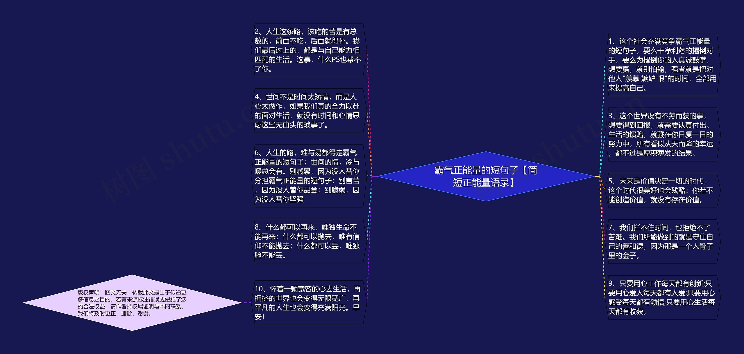 霸气正能量的短句子【简短正能量语录】